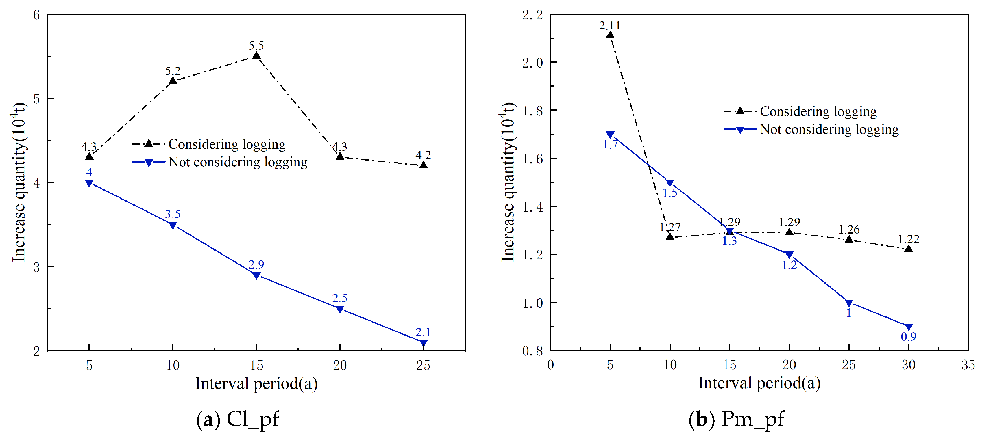 Forests 16 00682 g006a