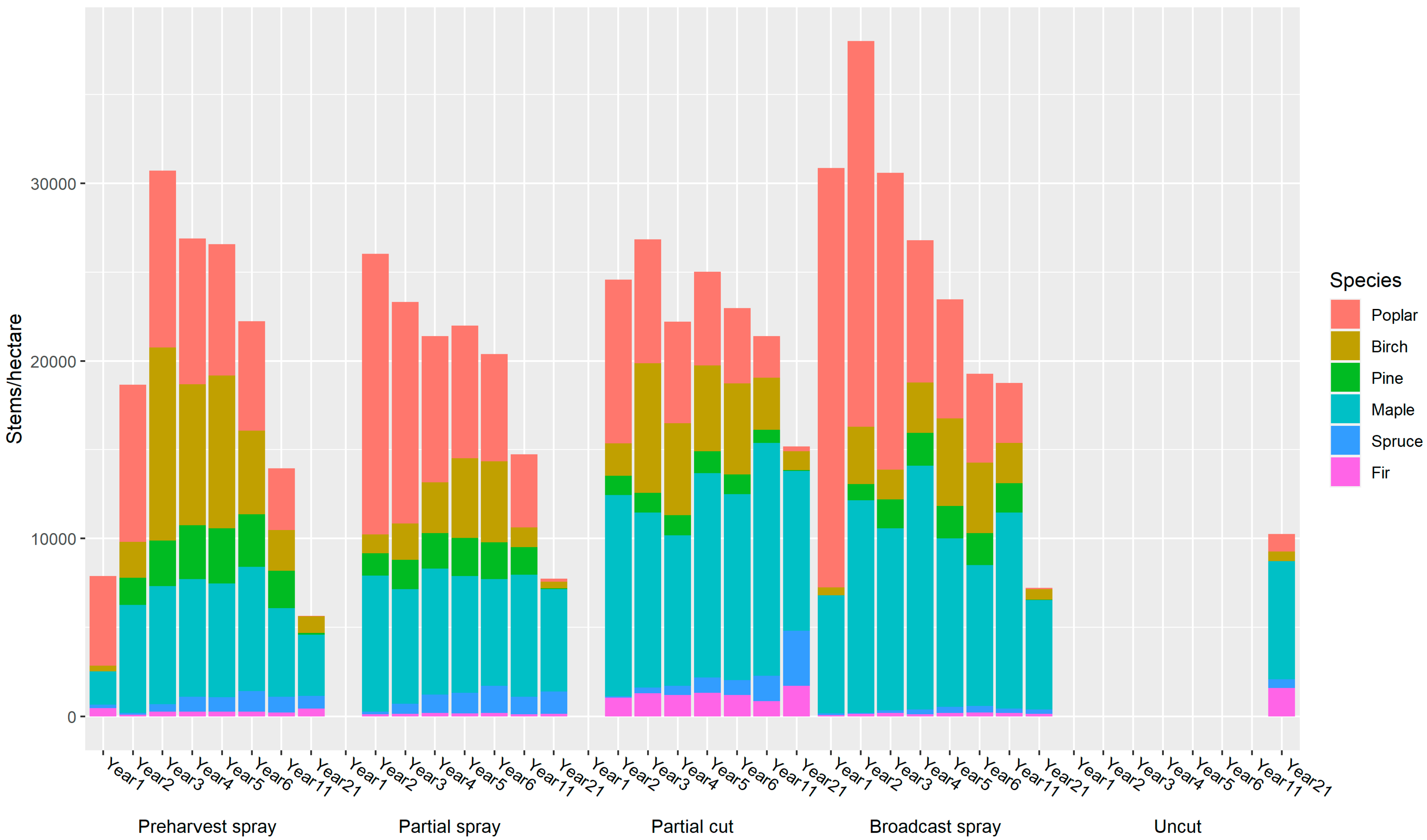 Forests 16 00683 g001