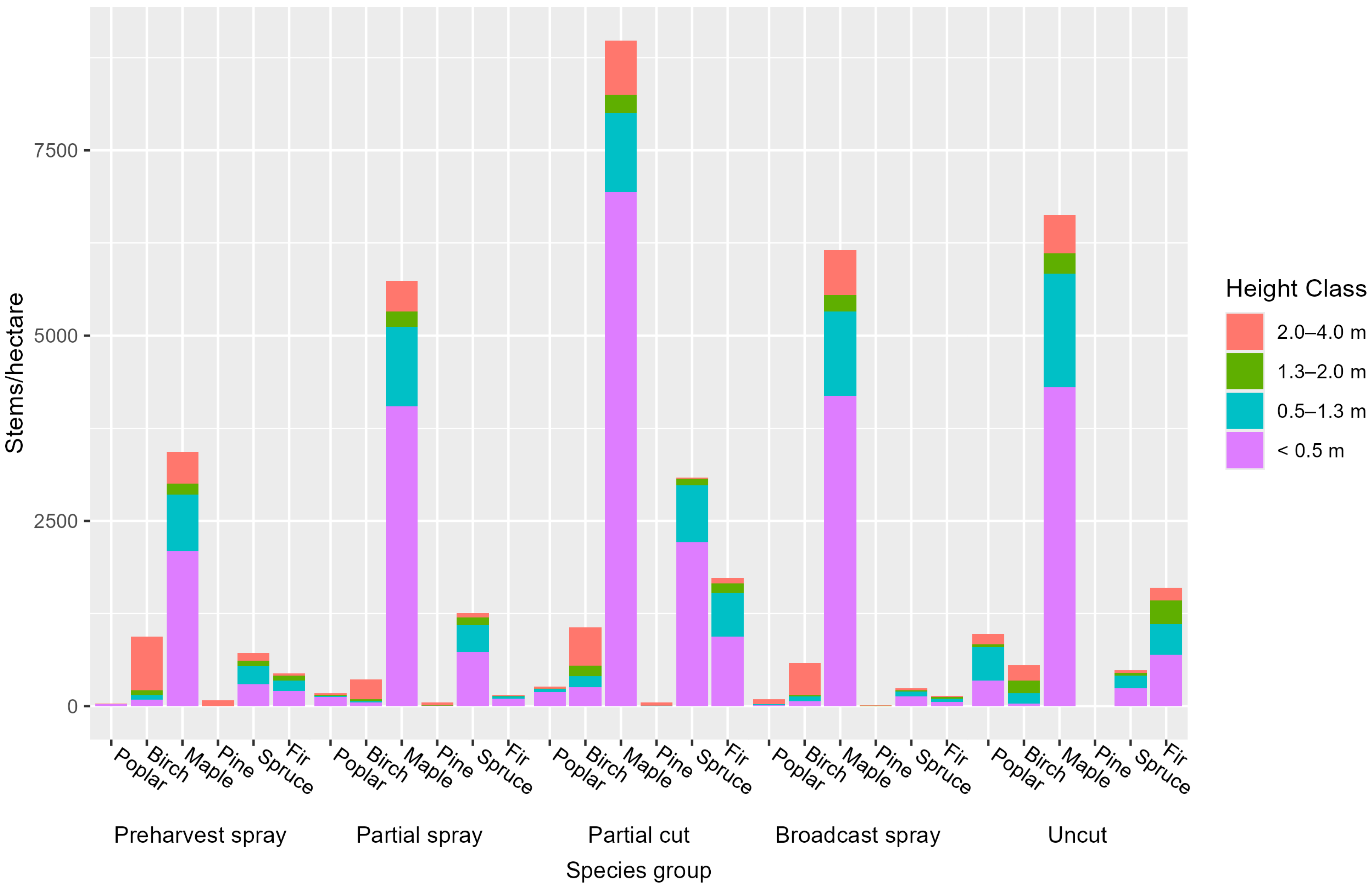 Forests 16 00683 g002