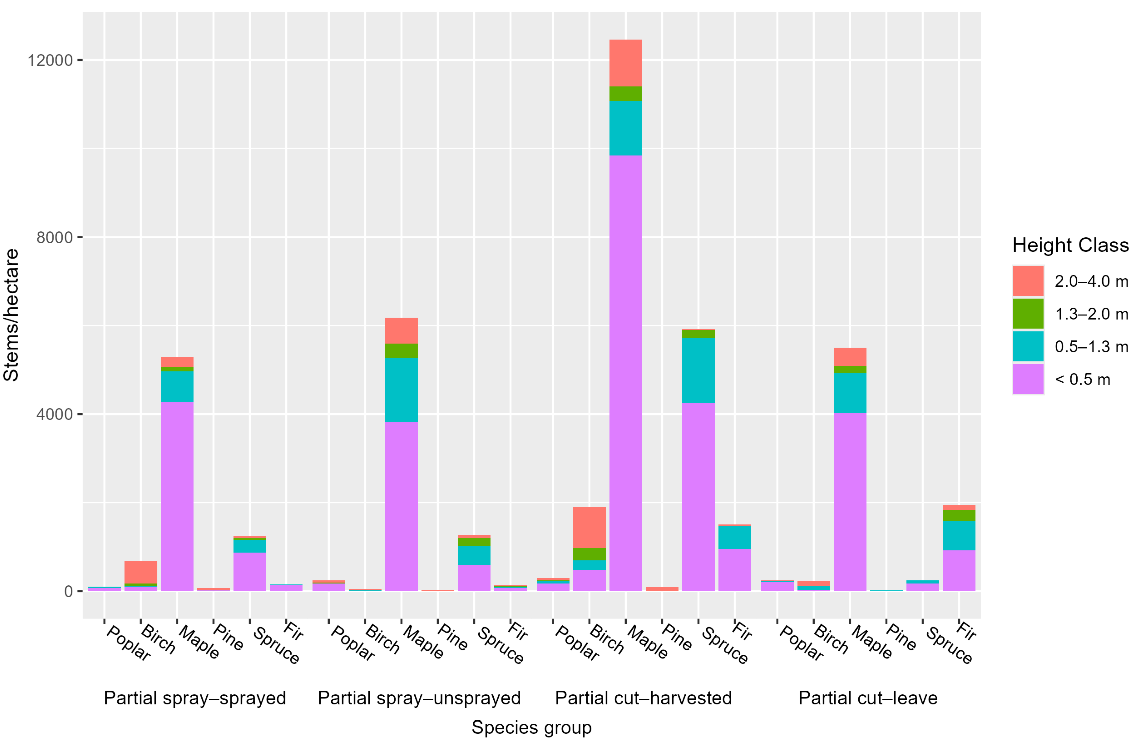 Forests 16 00683 g003