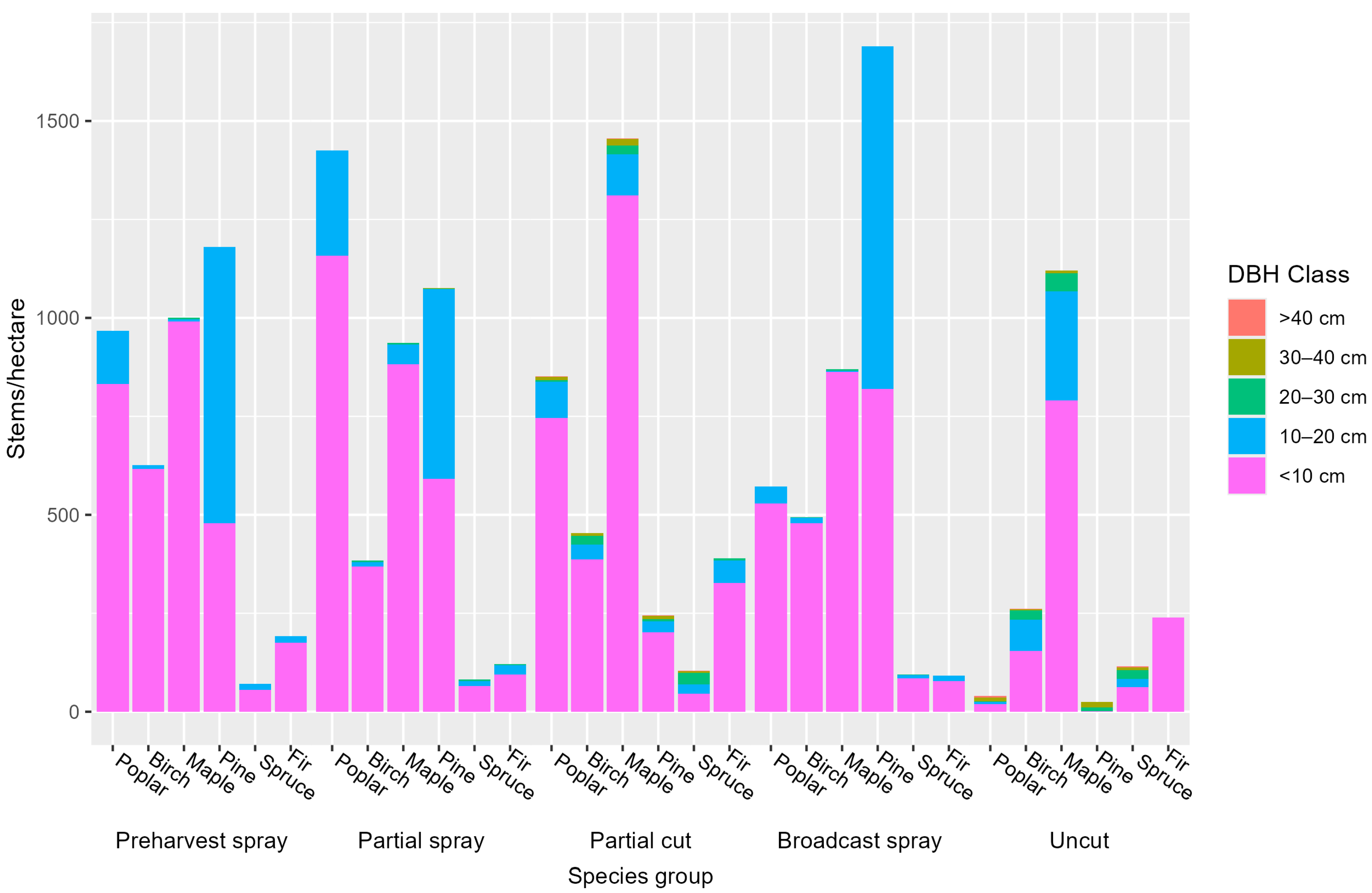 Forests 16 00683 g004