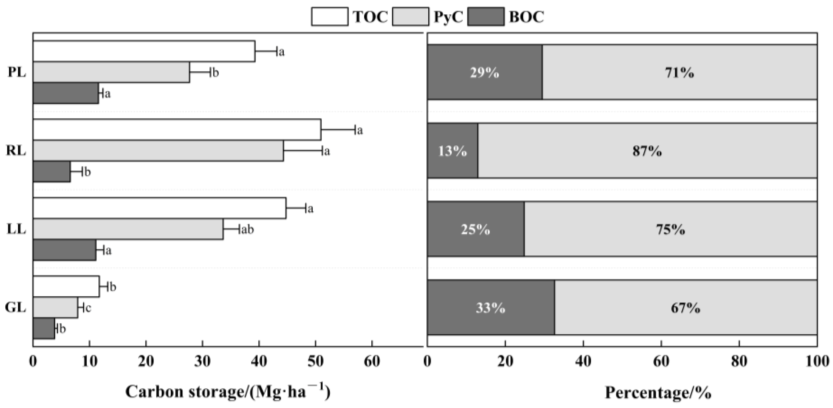 Forests 16 00685 g004