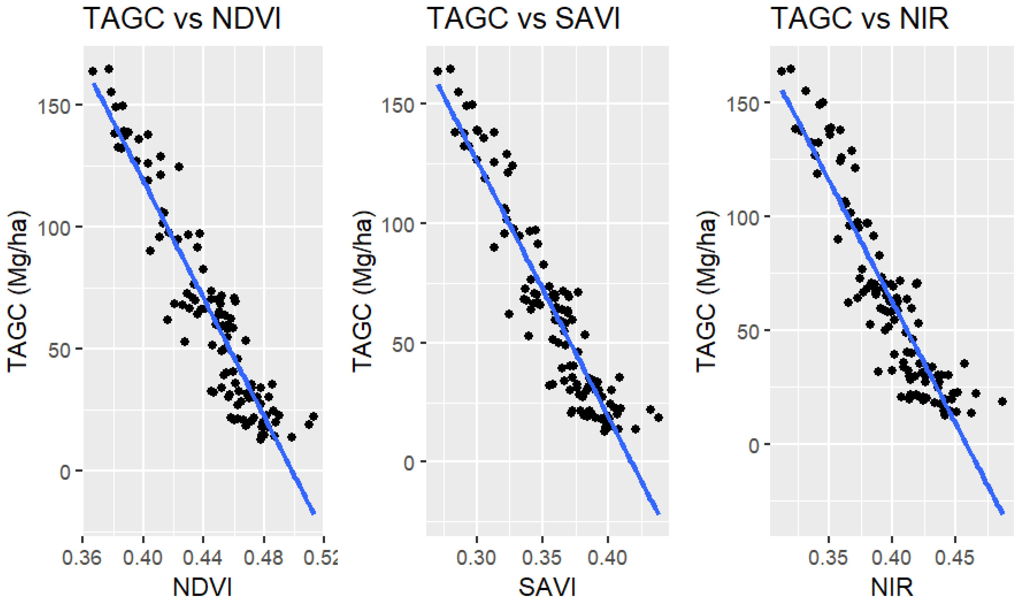 Forests 16 00686 g004