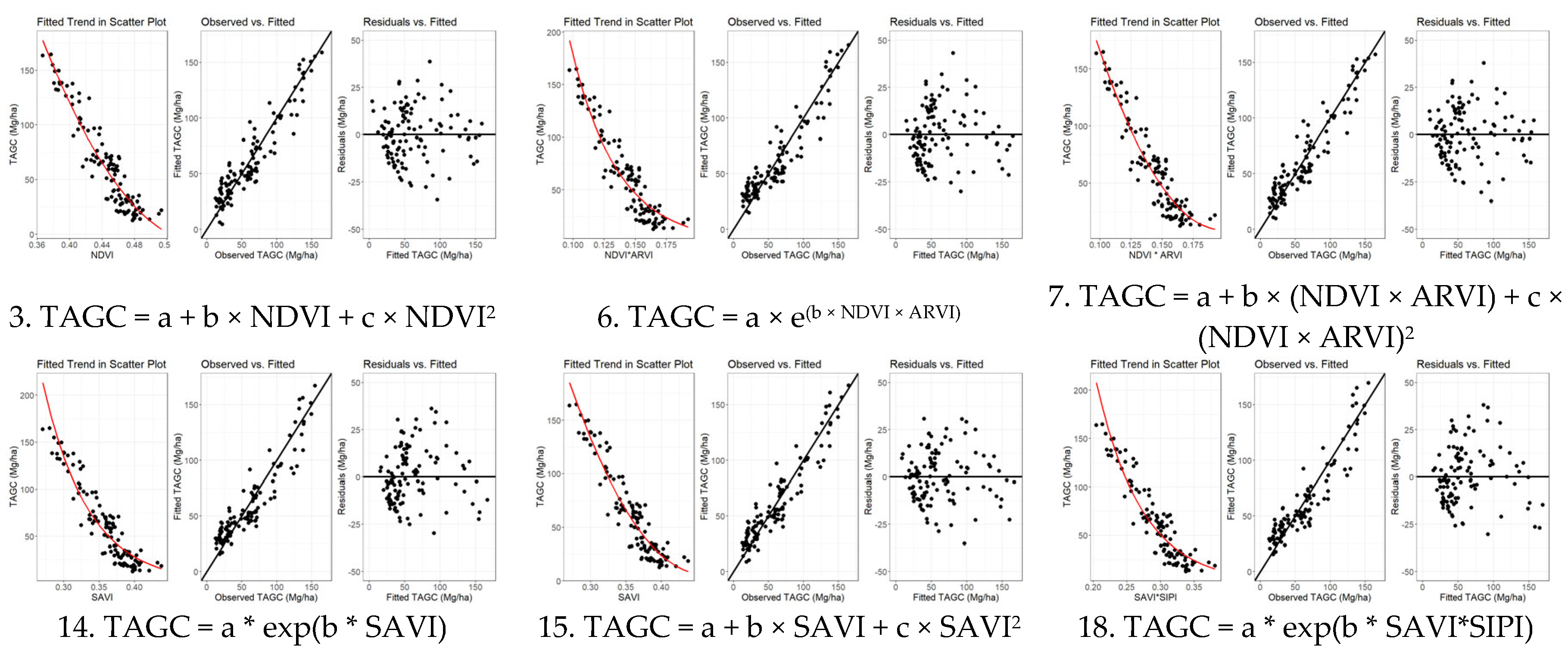 Forests 16 00686 g005a