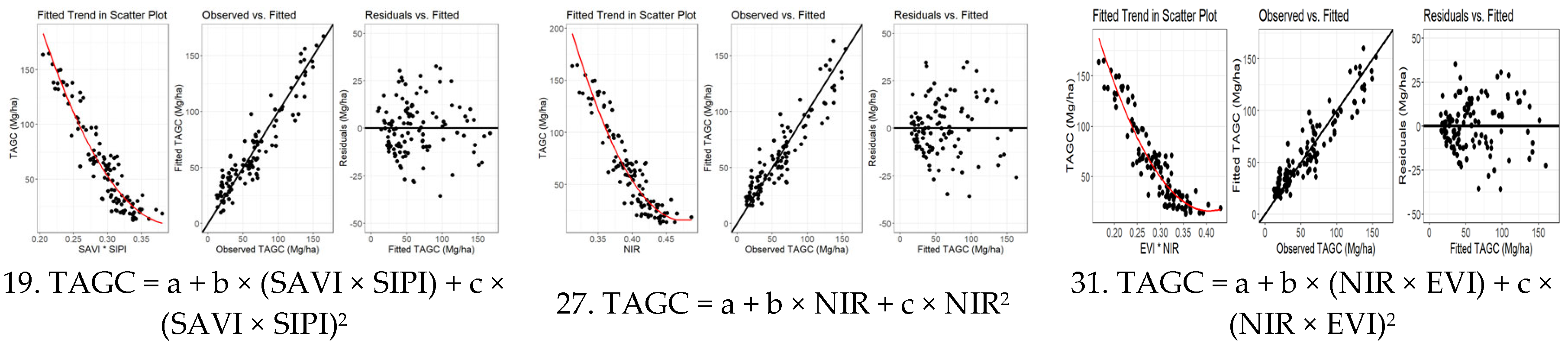 Forests 16 00686 g005b