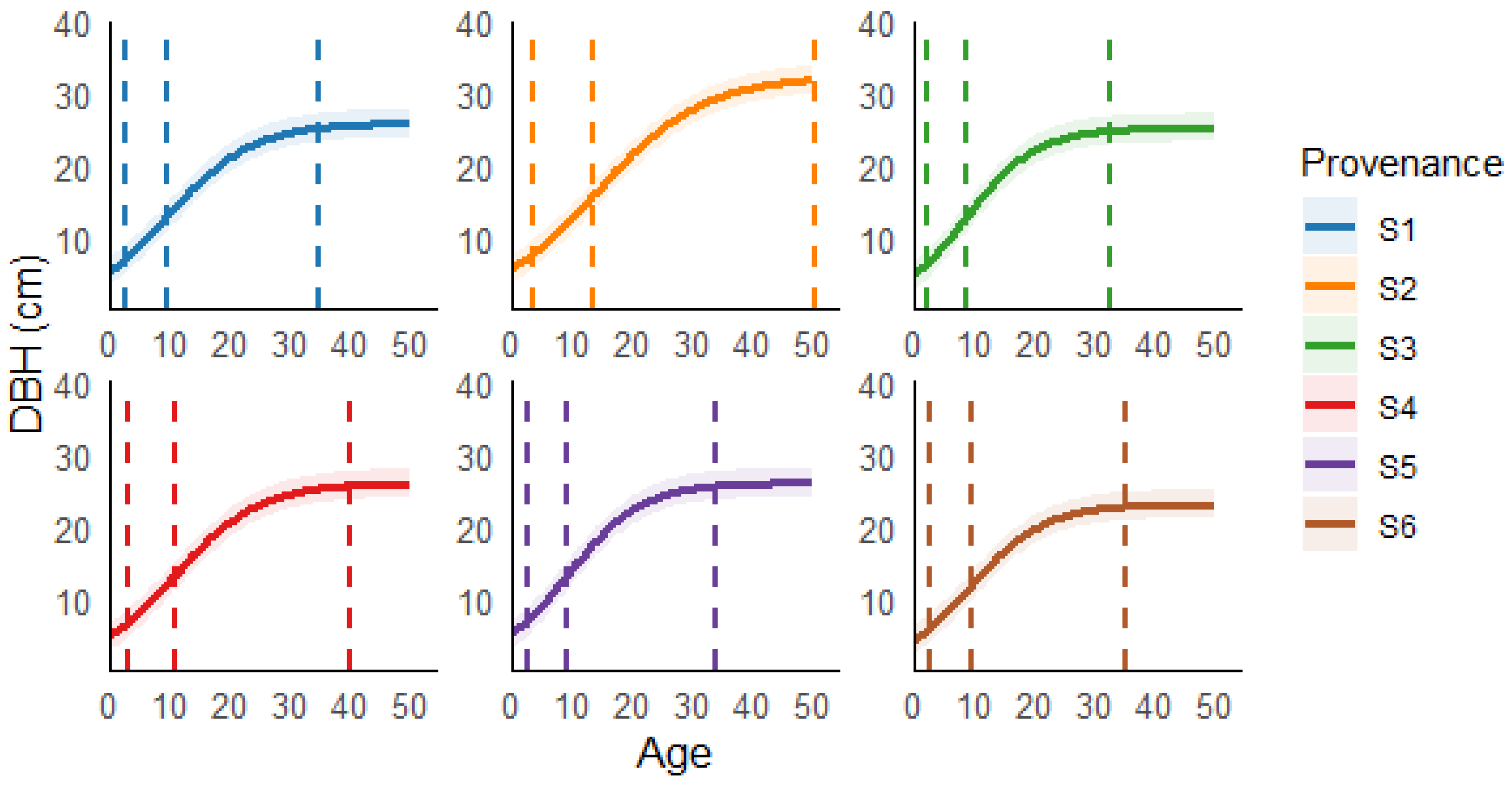 Forests 16 00687 g002