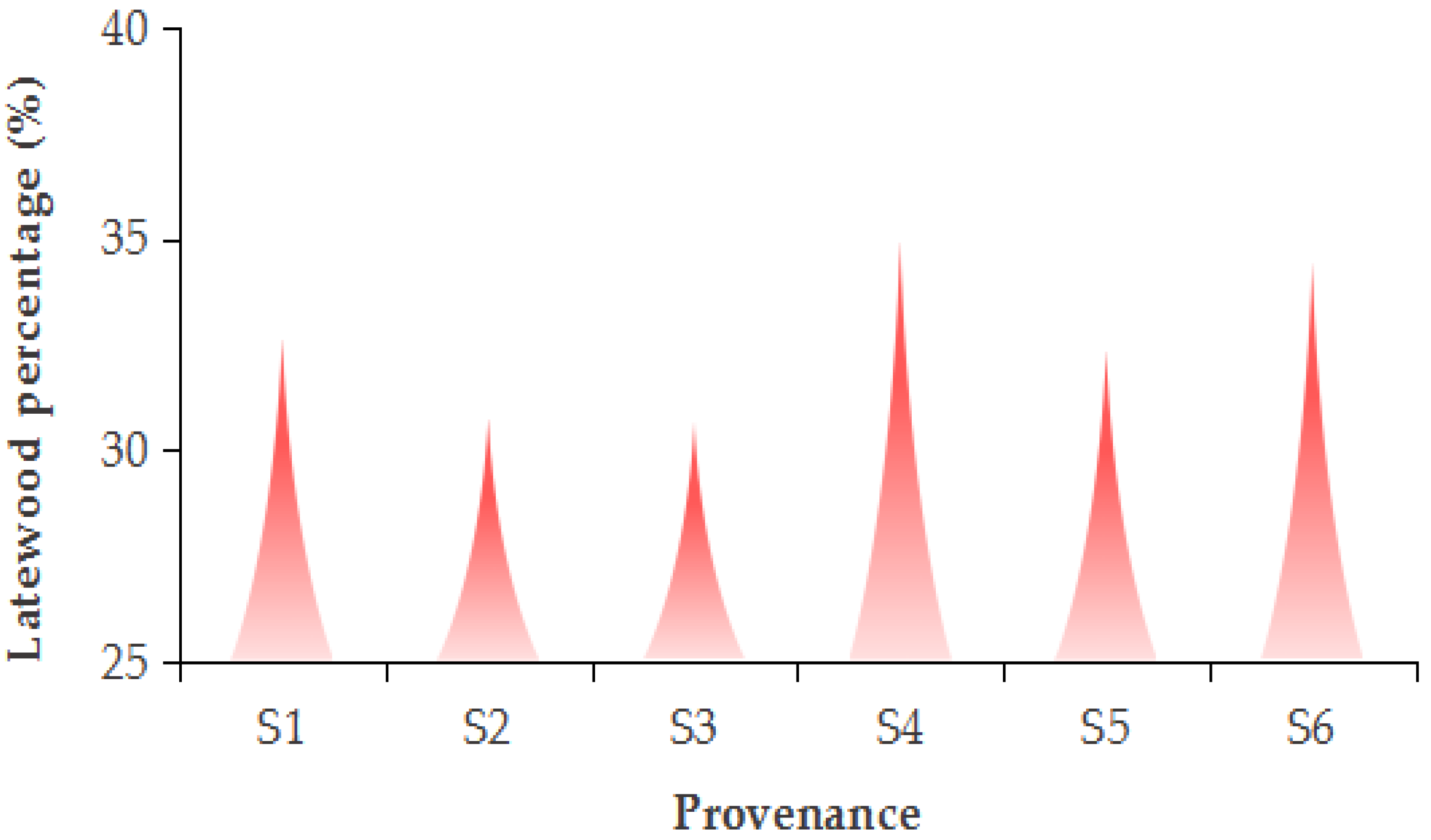 Forests 16 00687 g004