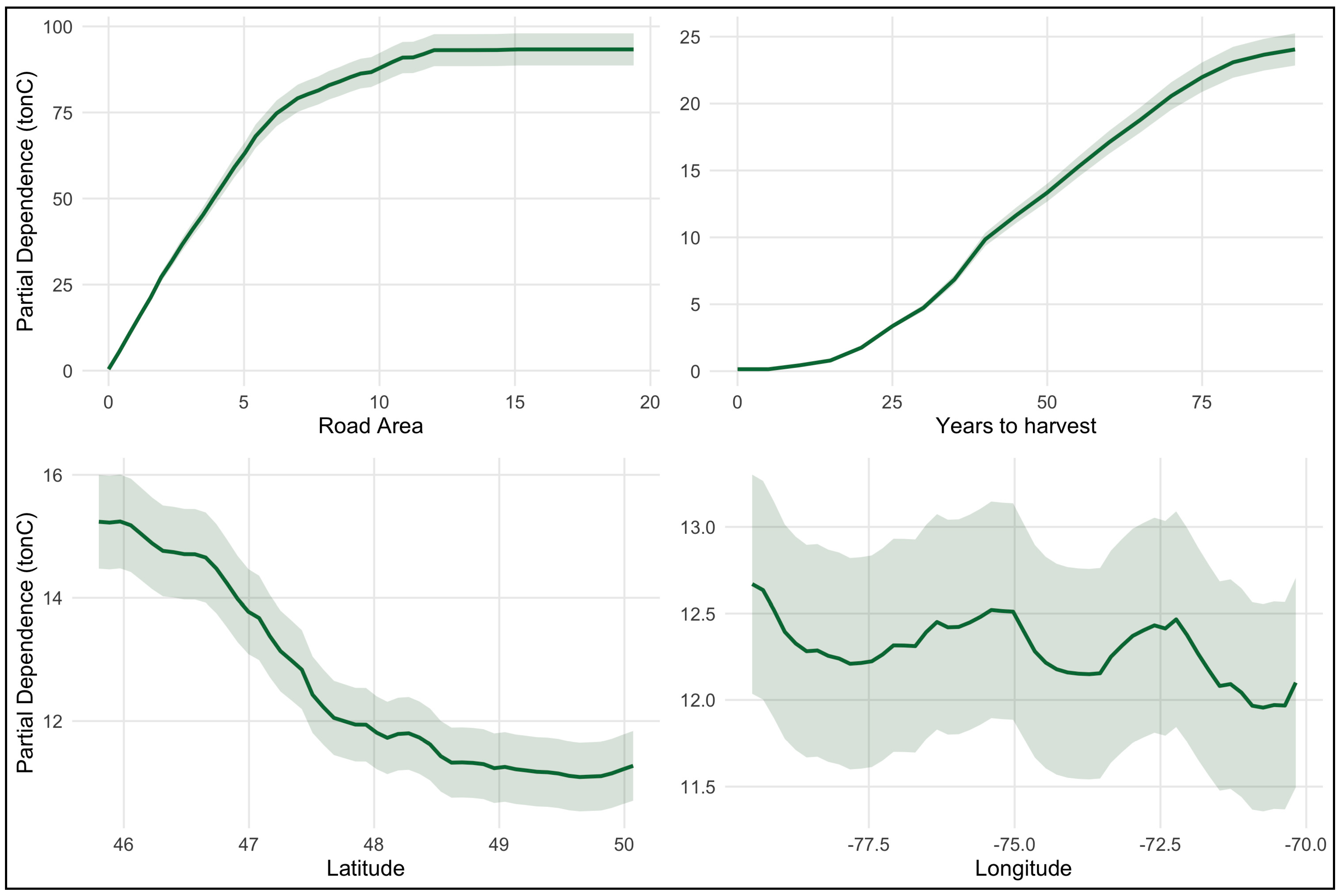 Forests 16 00688 g006