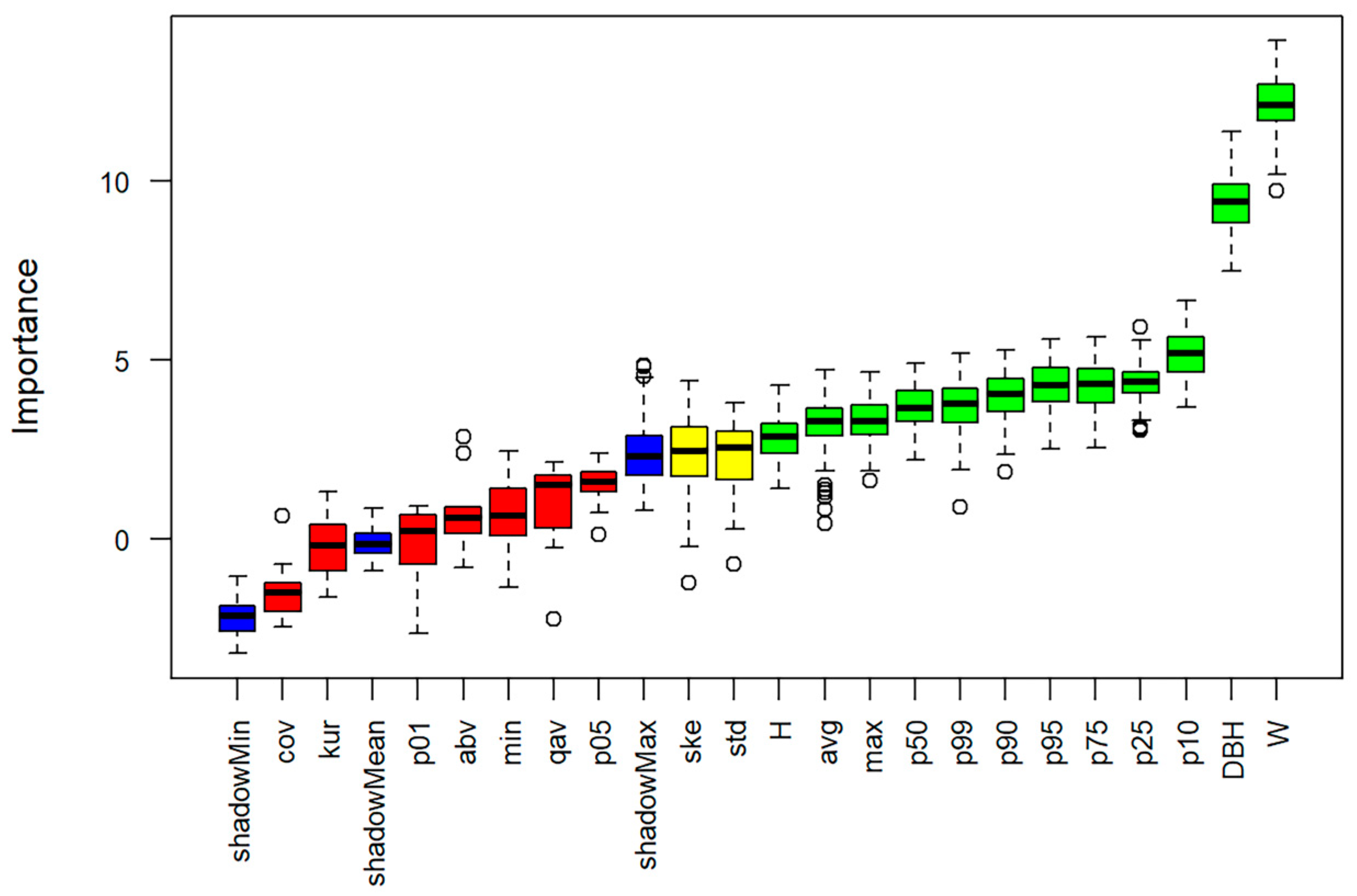 Forests 16 00690 g009