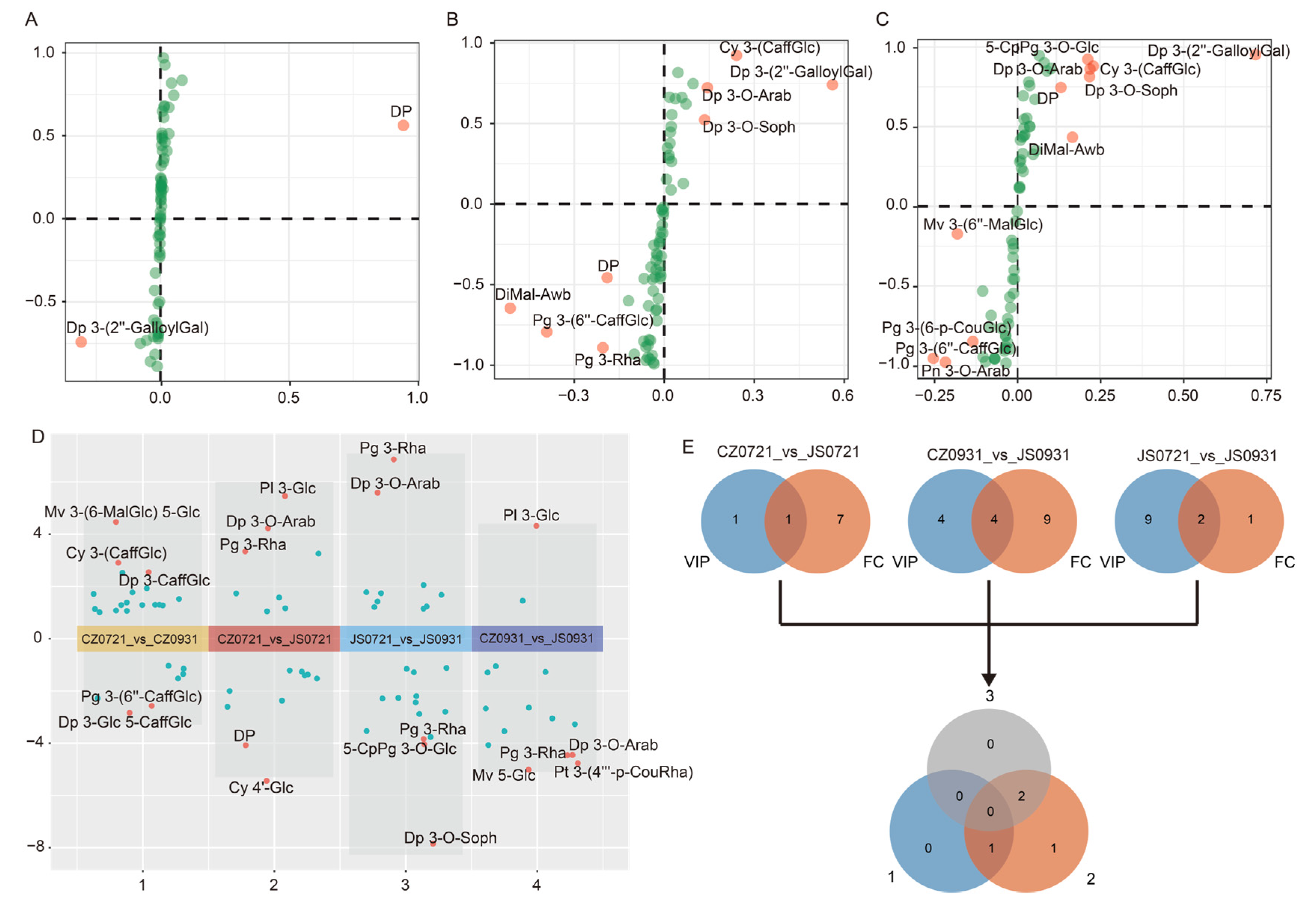 Forests 16 00691 g003