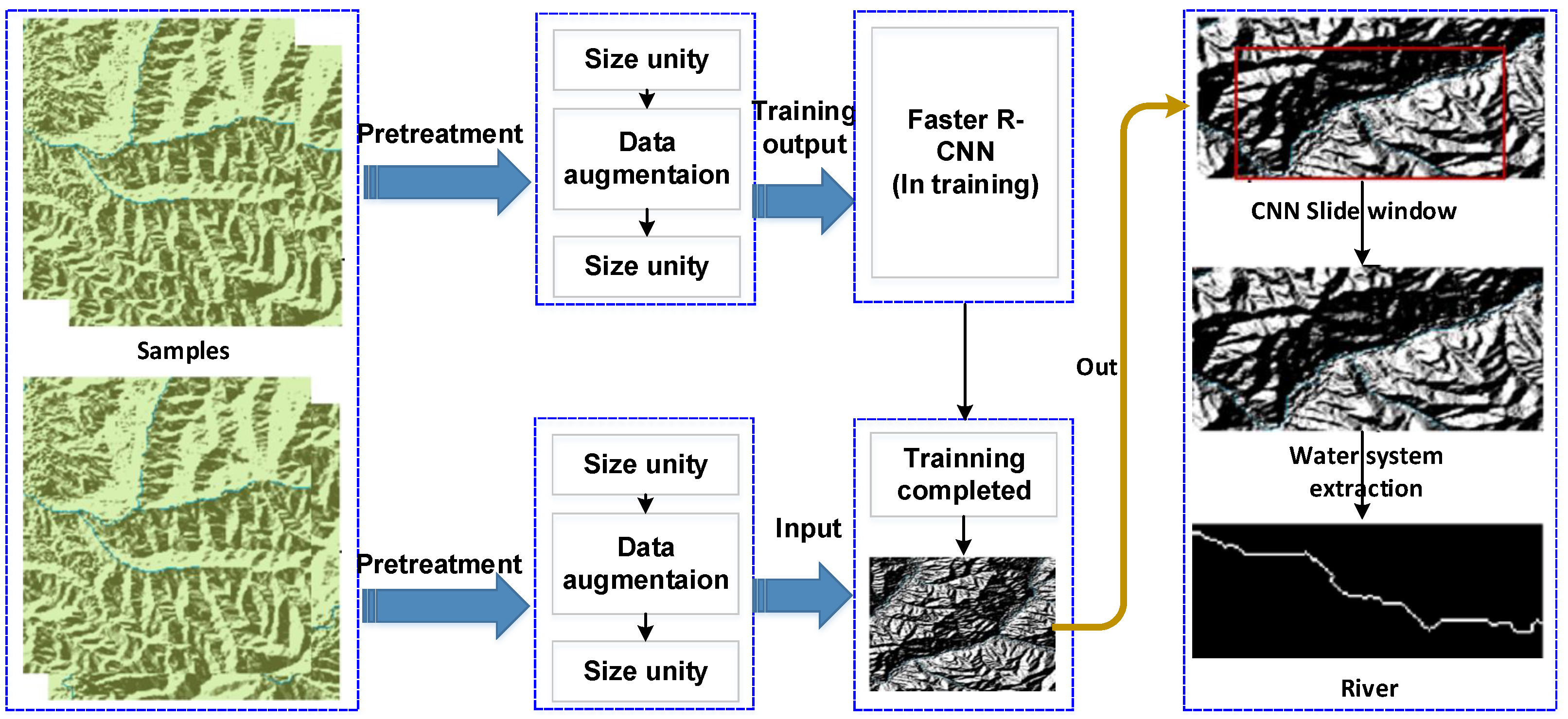 Forests 16 00692 g003