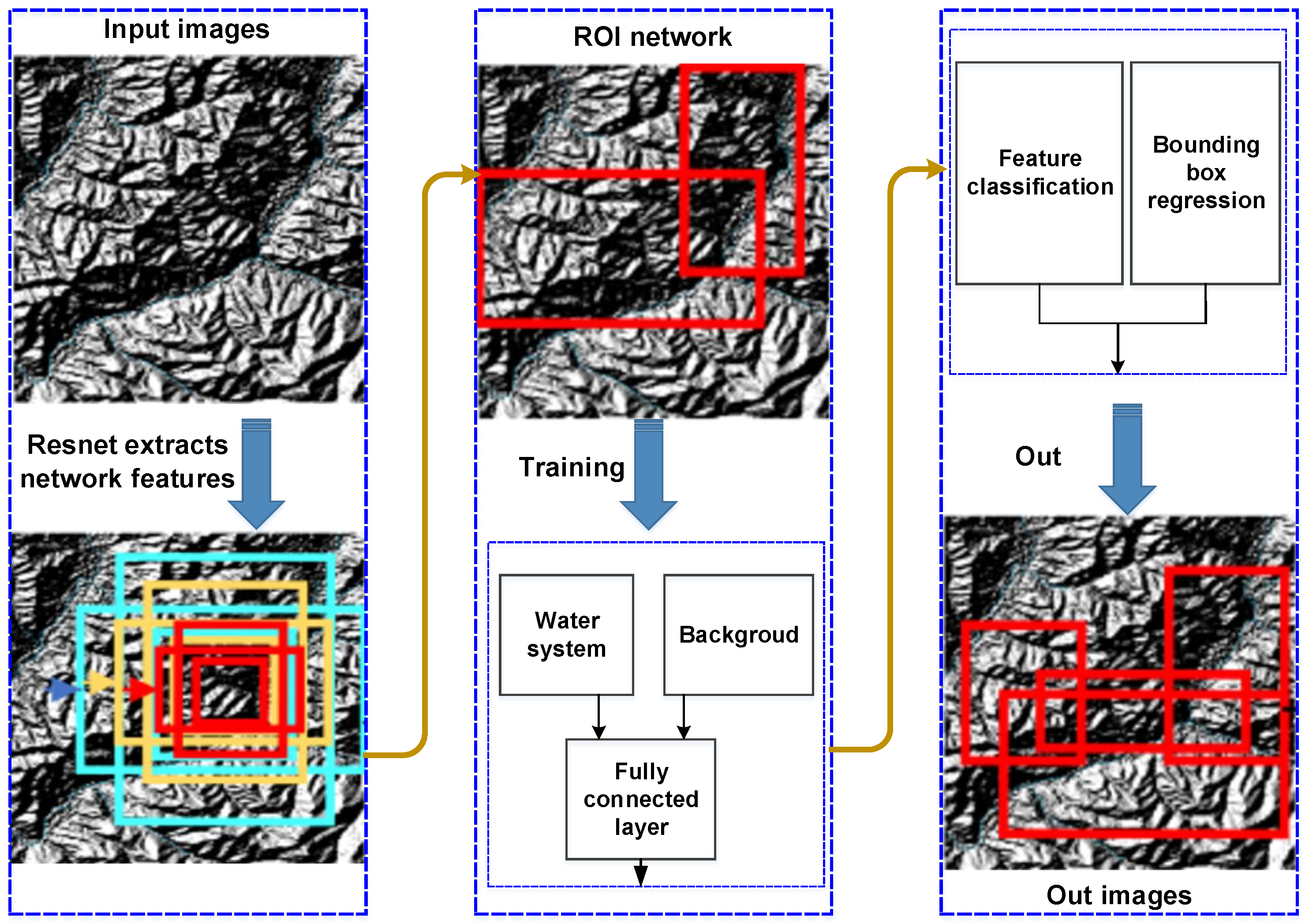 Forests 16 00692 g004