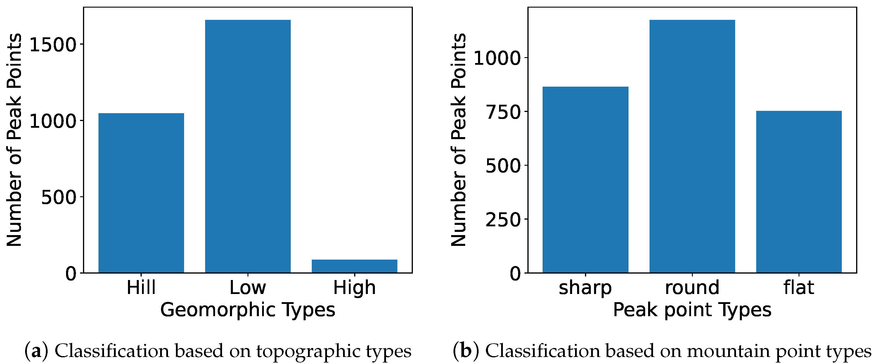 Forests 16 00692 g012