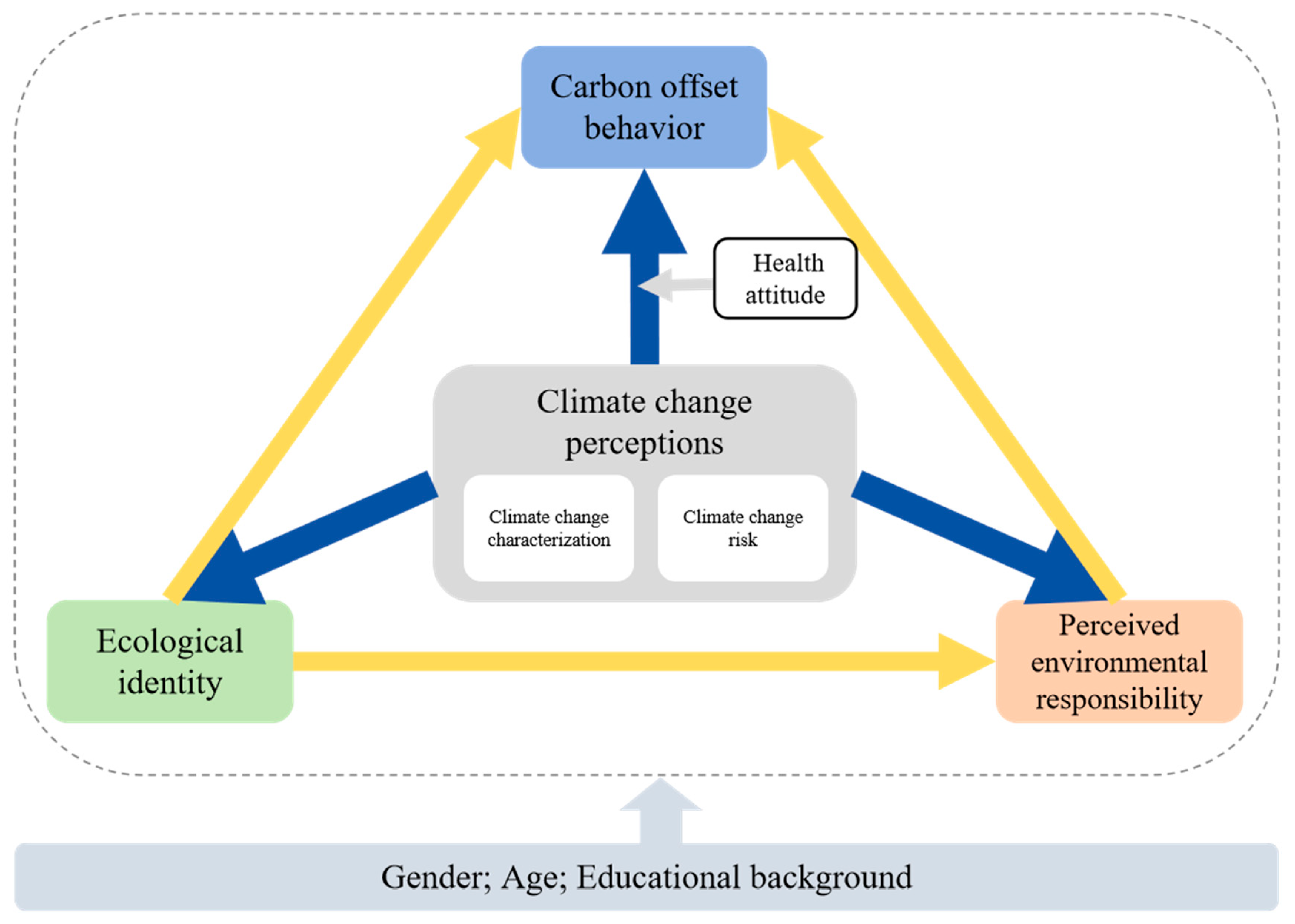 Forests 16 00693 g001