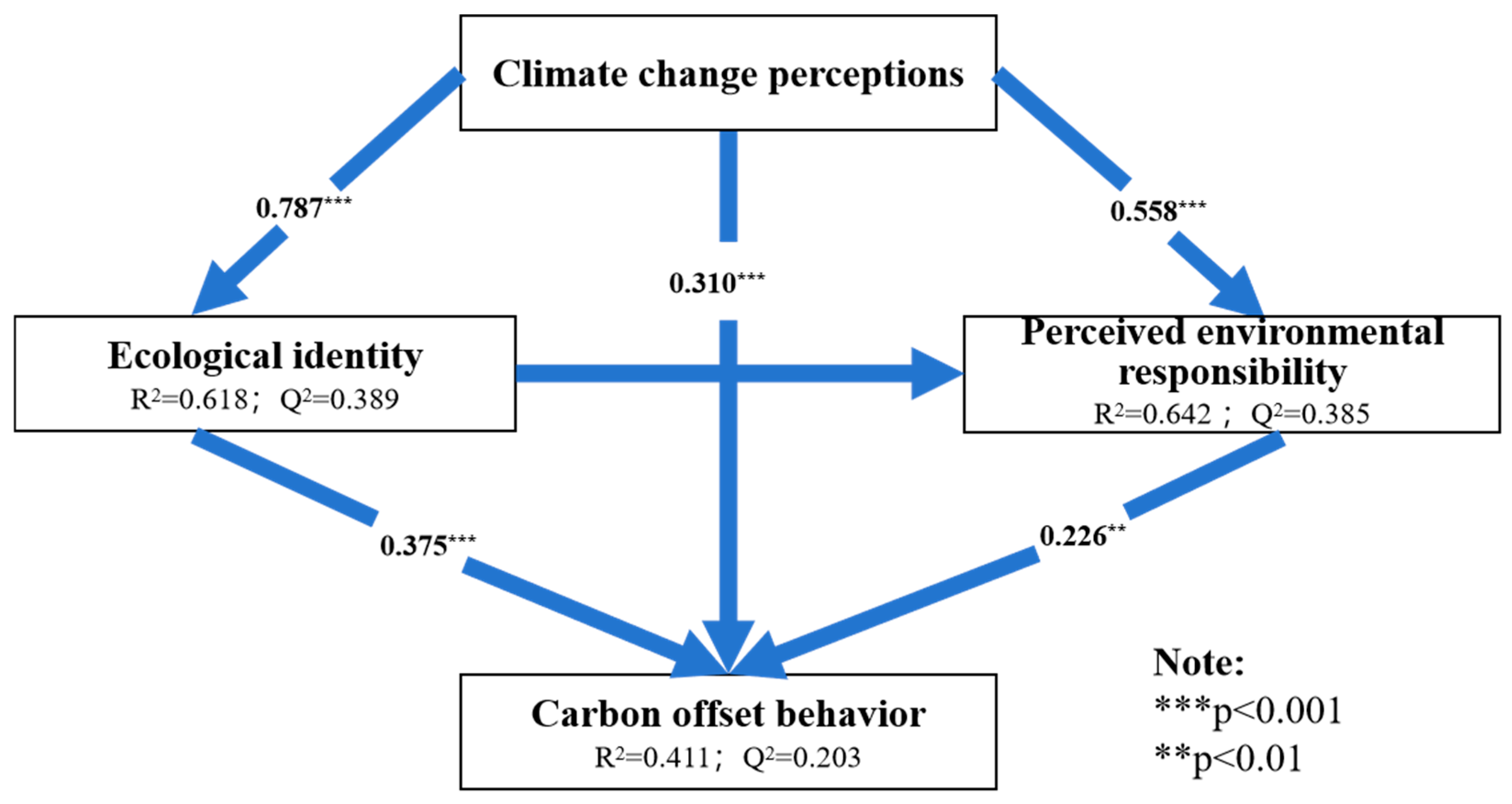 Forests 16 00693 g003