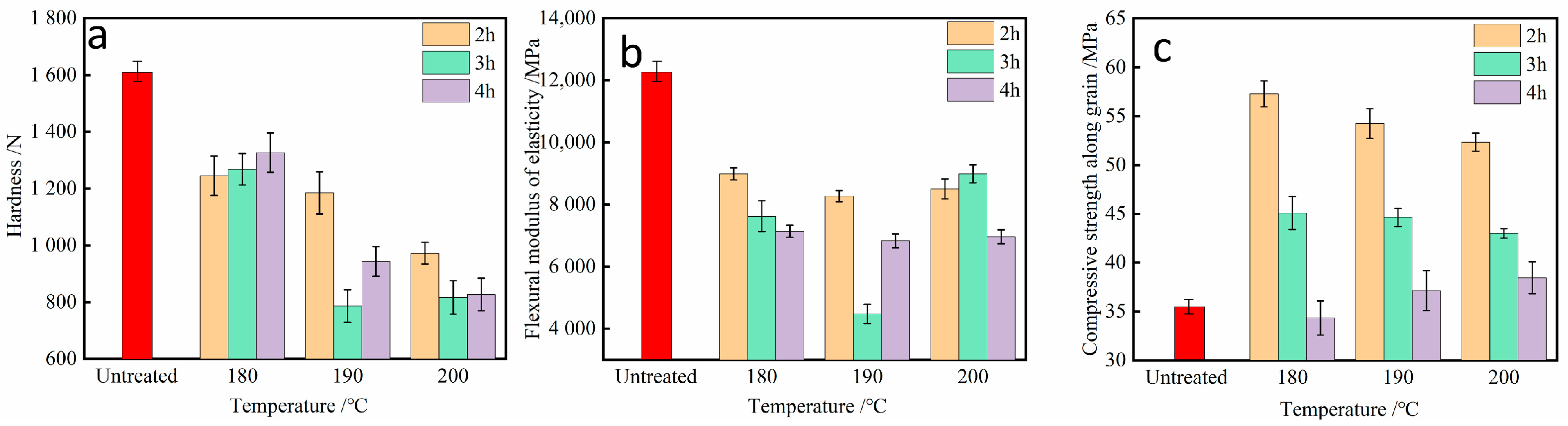 Forests 16 00694 g002