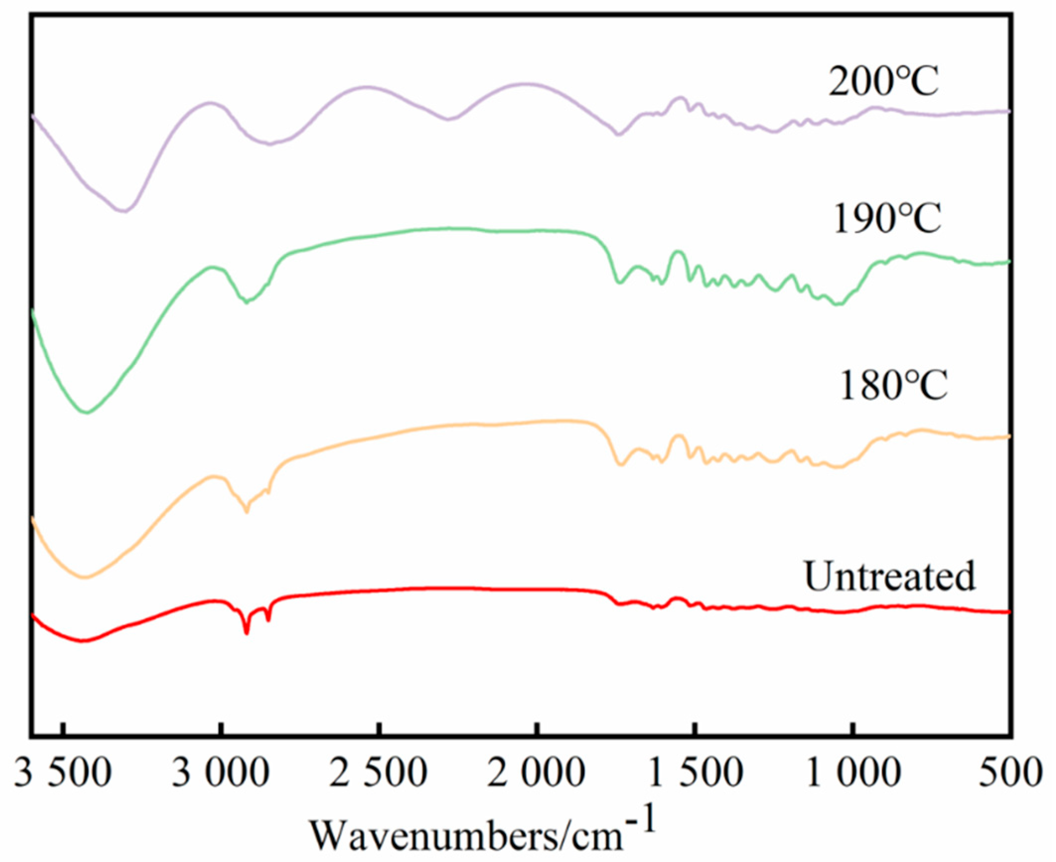 Forests 16 00694 g005