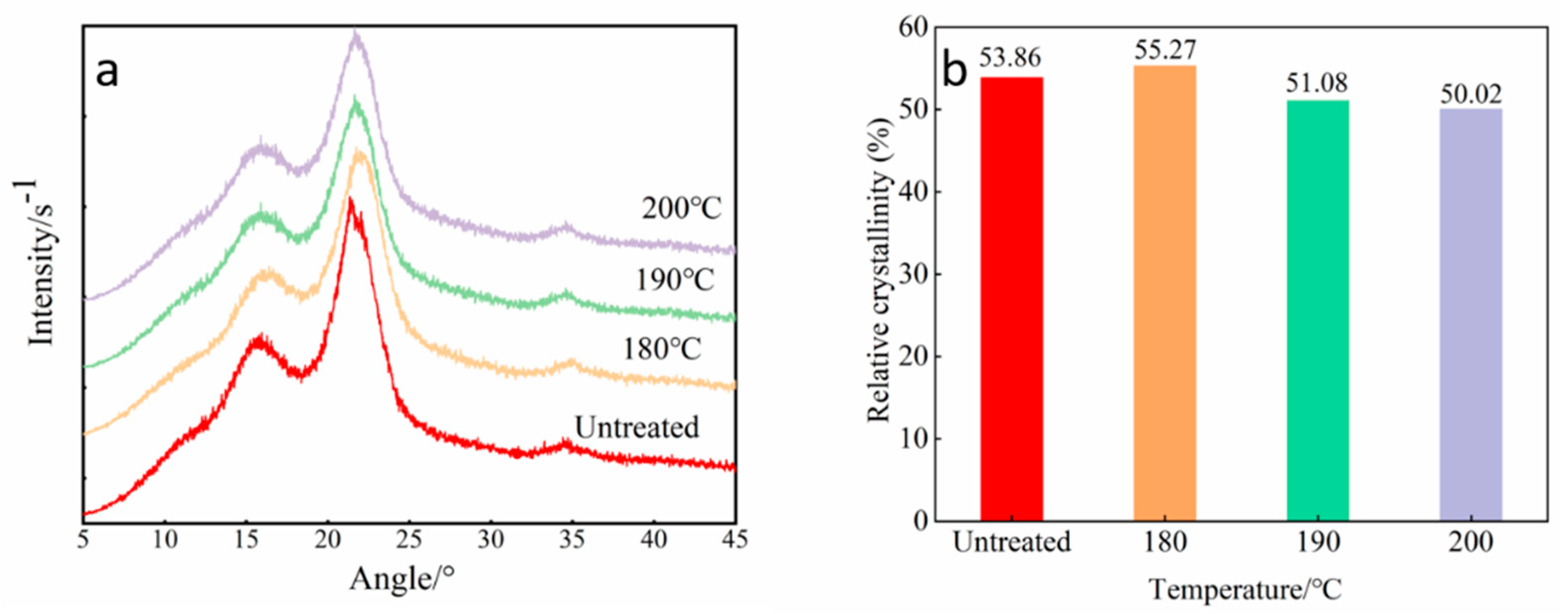 Forests 16 00694 g006