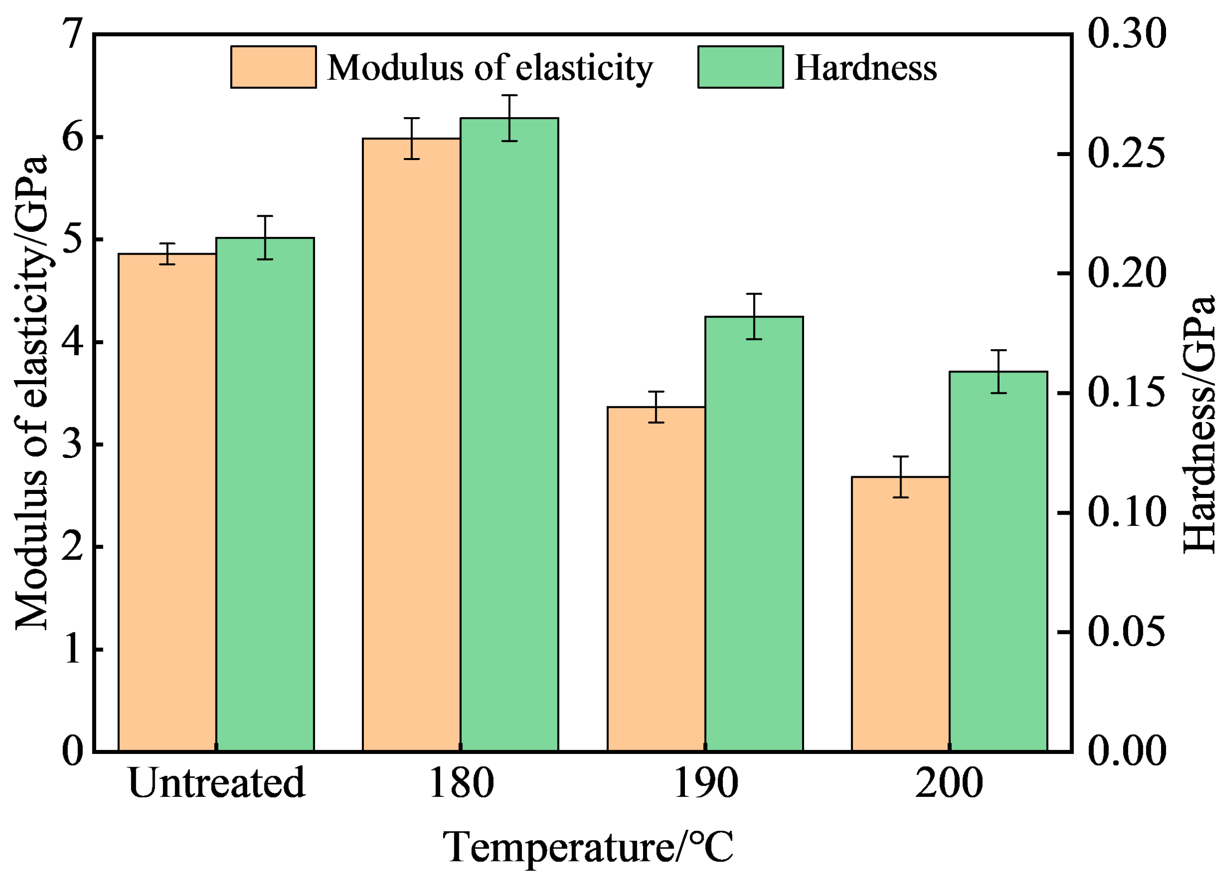 Forests 16 00694 g008