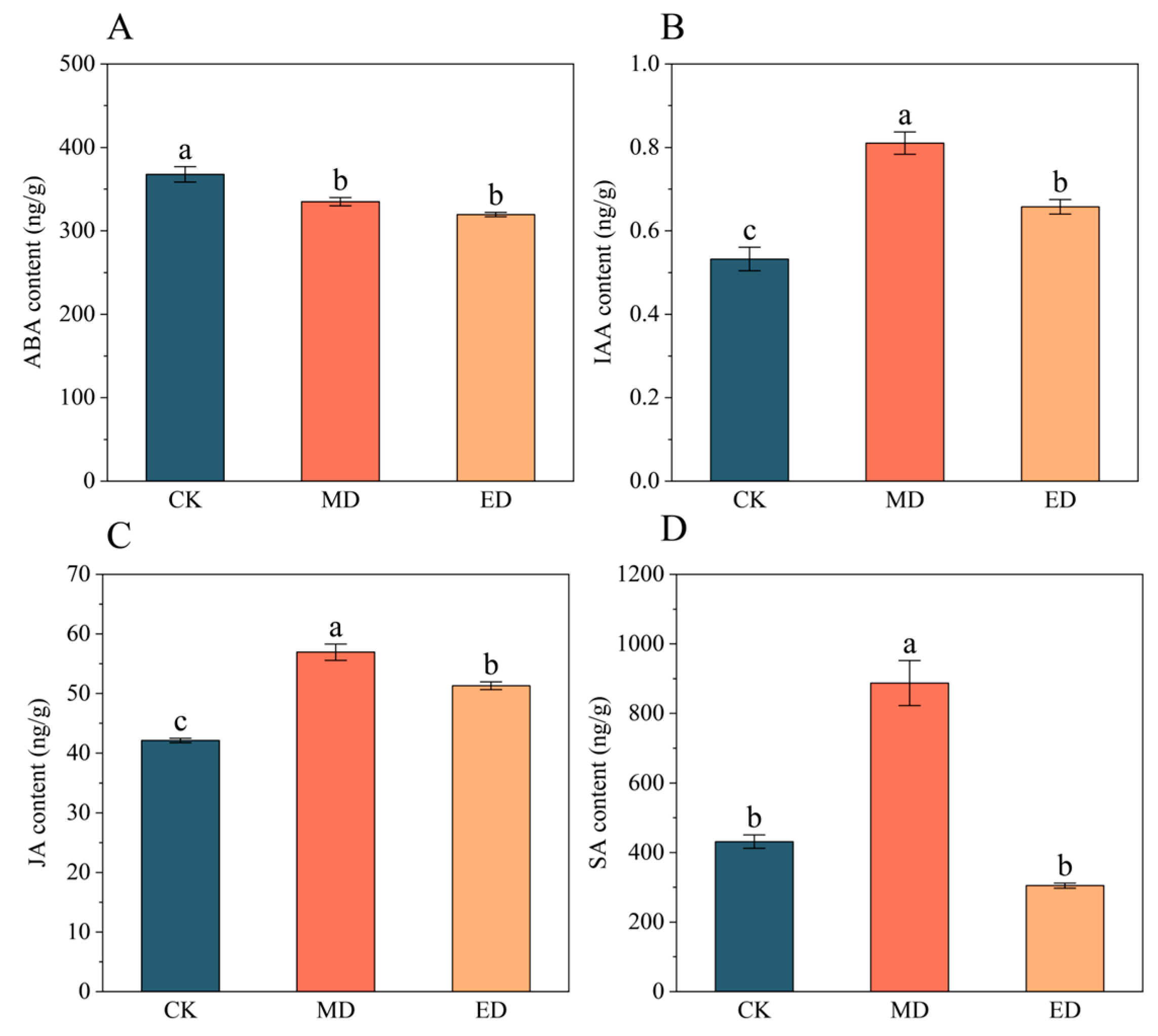 Forests 16 00695 g004