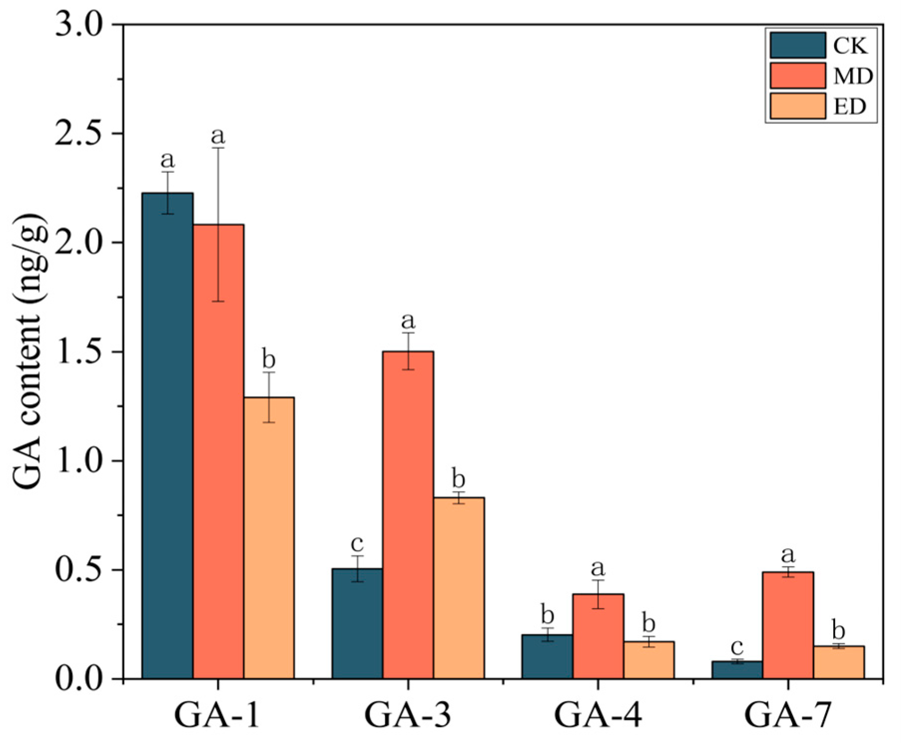 Forests 16 00695 g005