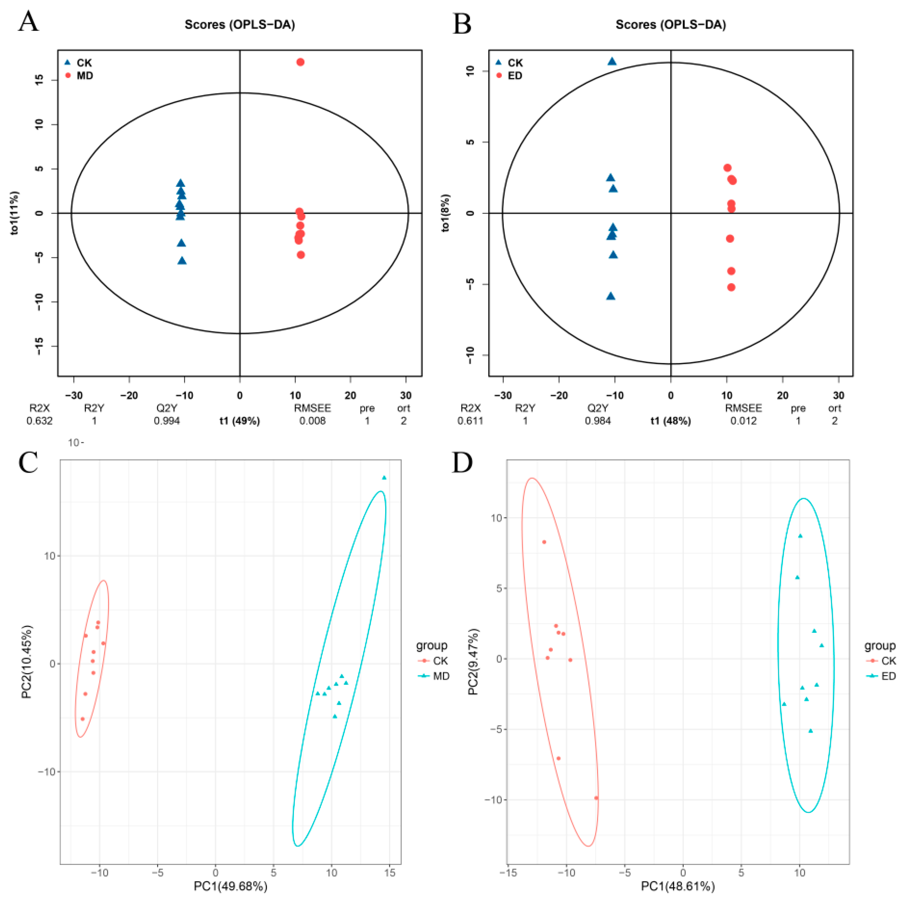 Forests 16 00695 g006