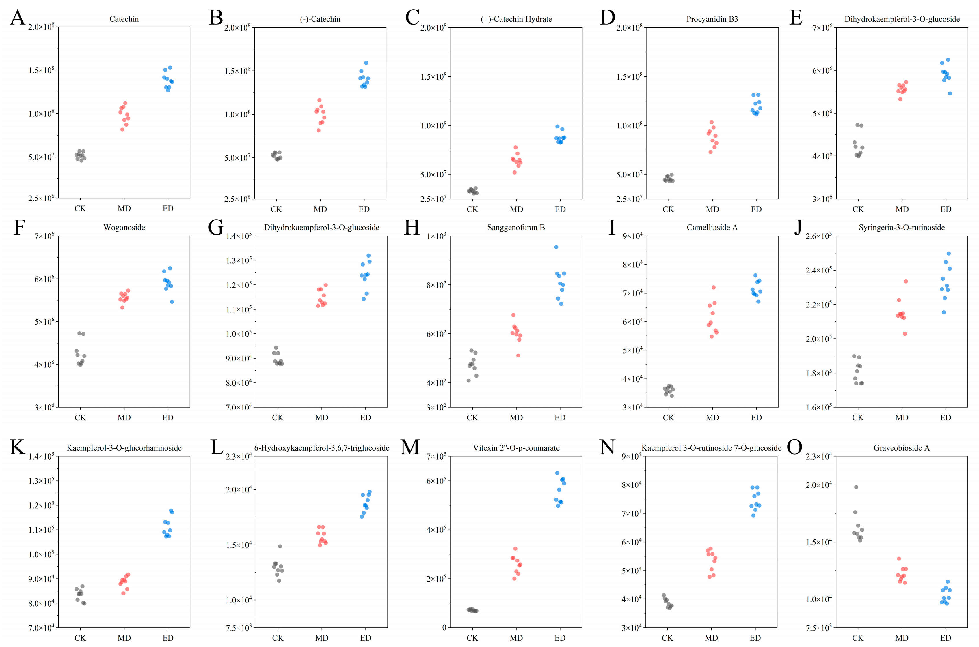 Forests 16 00695 g009