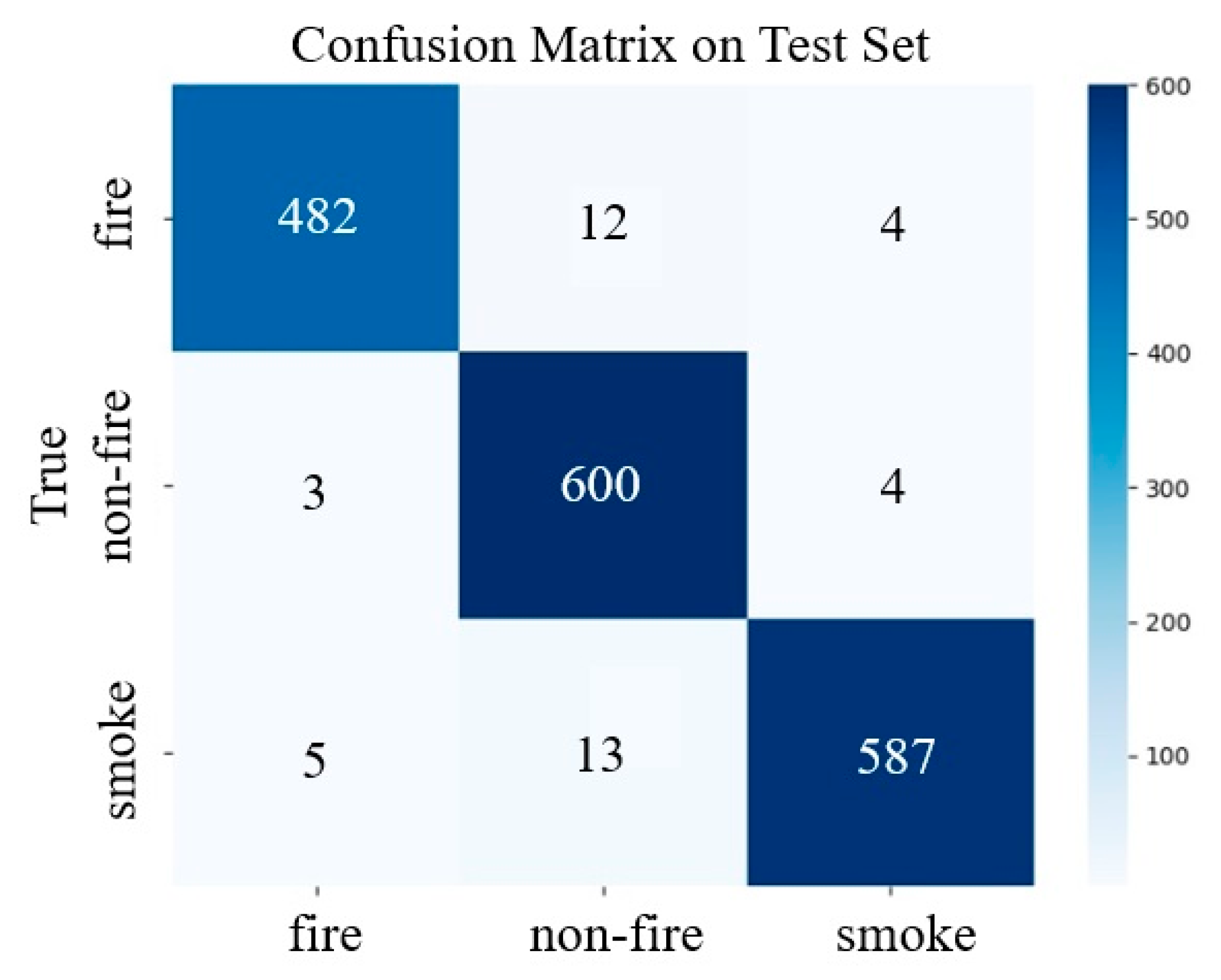 Forests 16 00698 g015