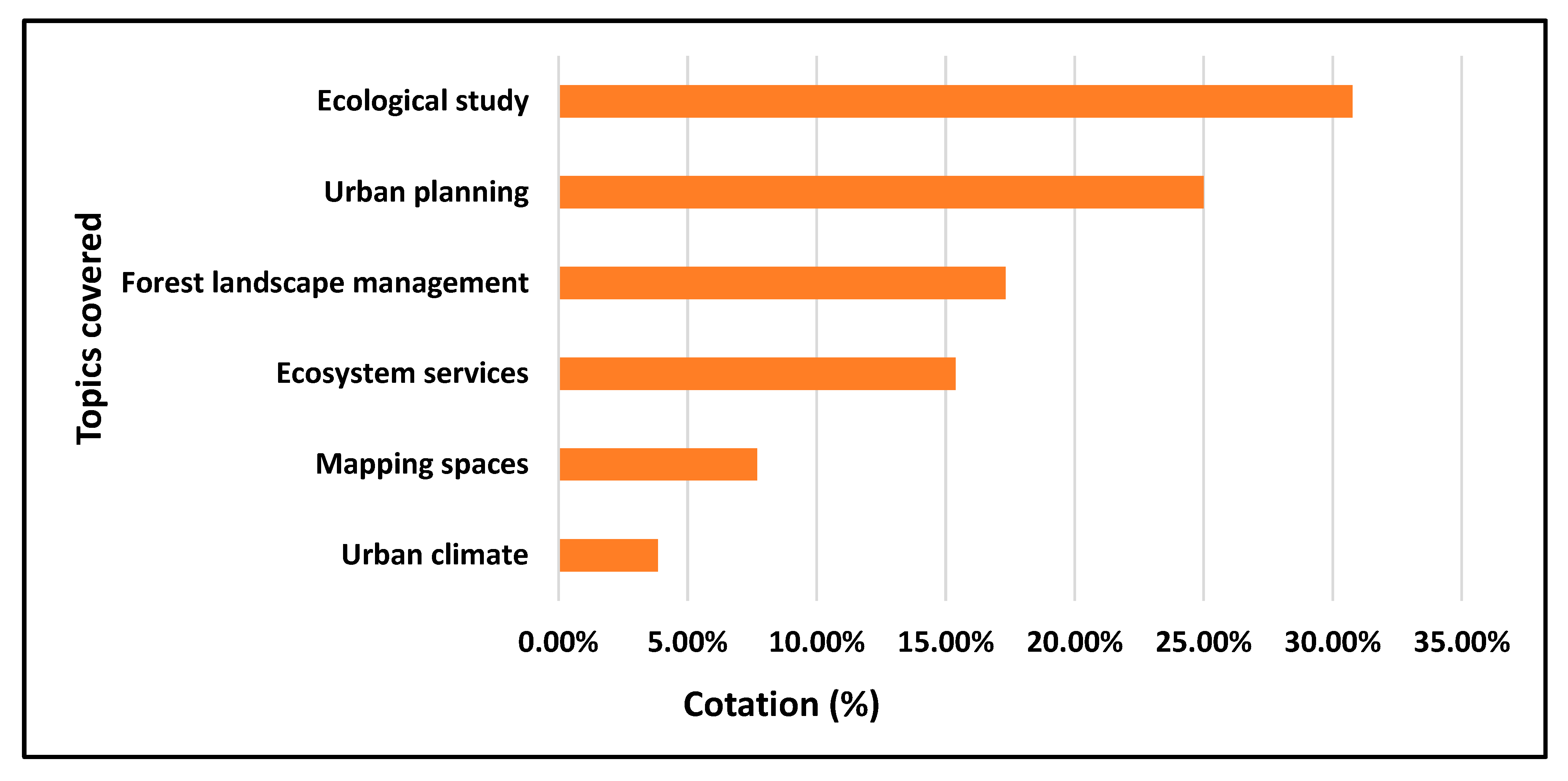 Forests 16 00700 g004