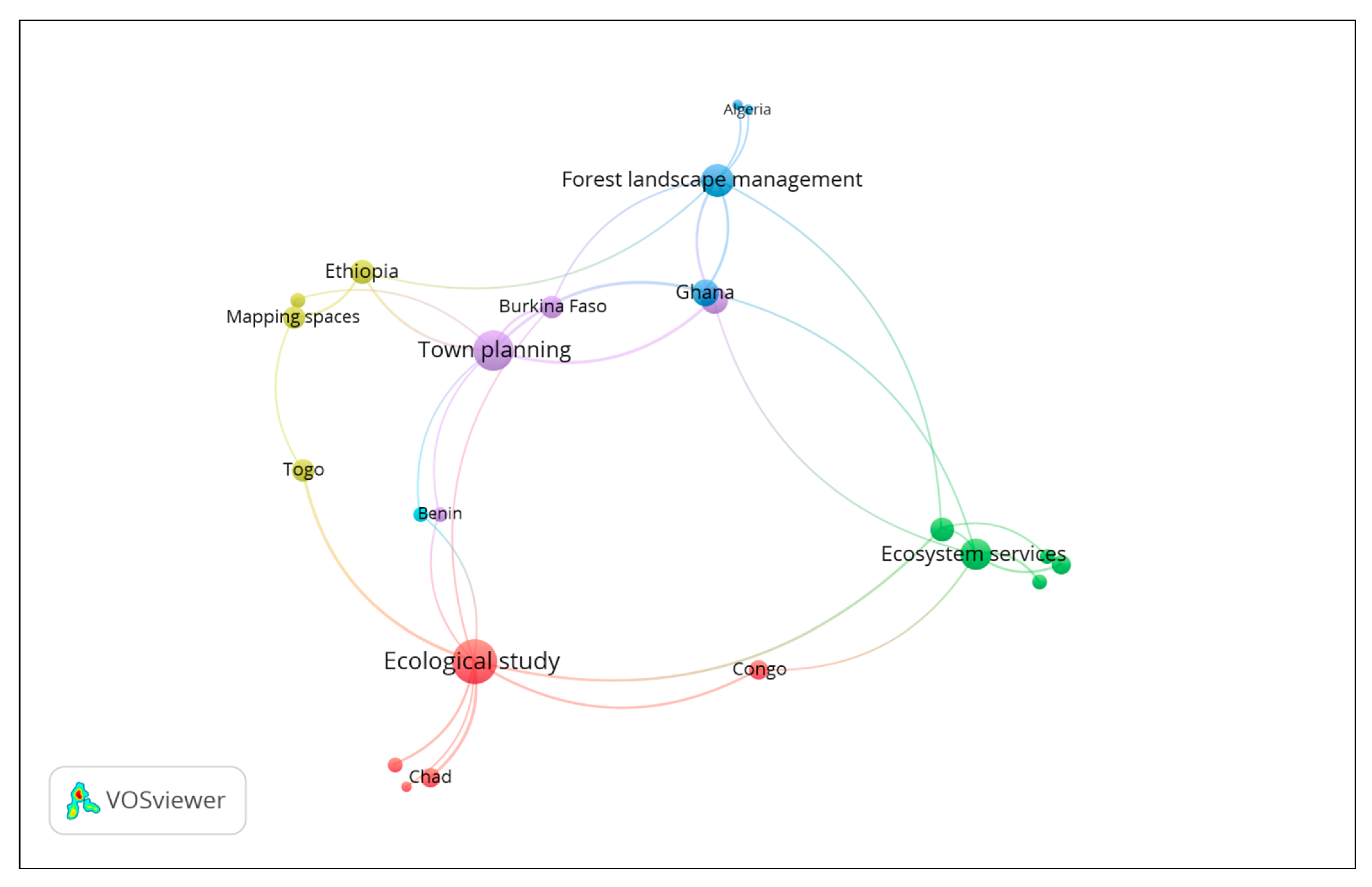 Forests 16 00700 g005