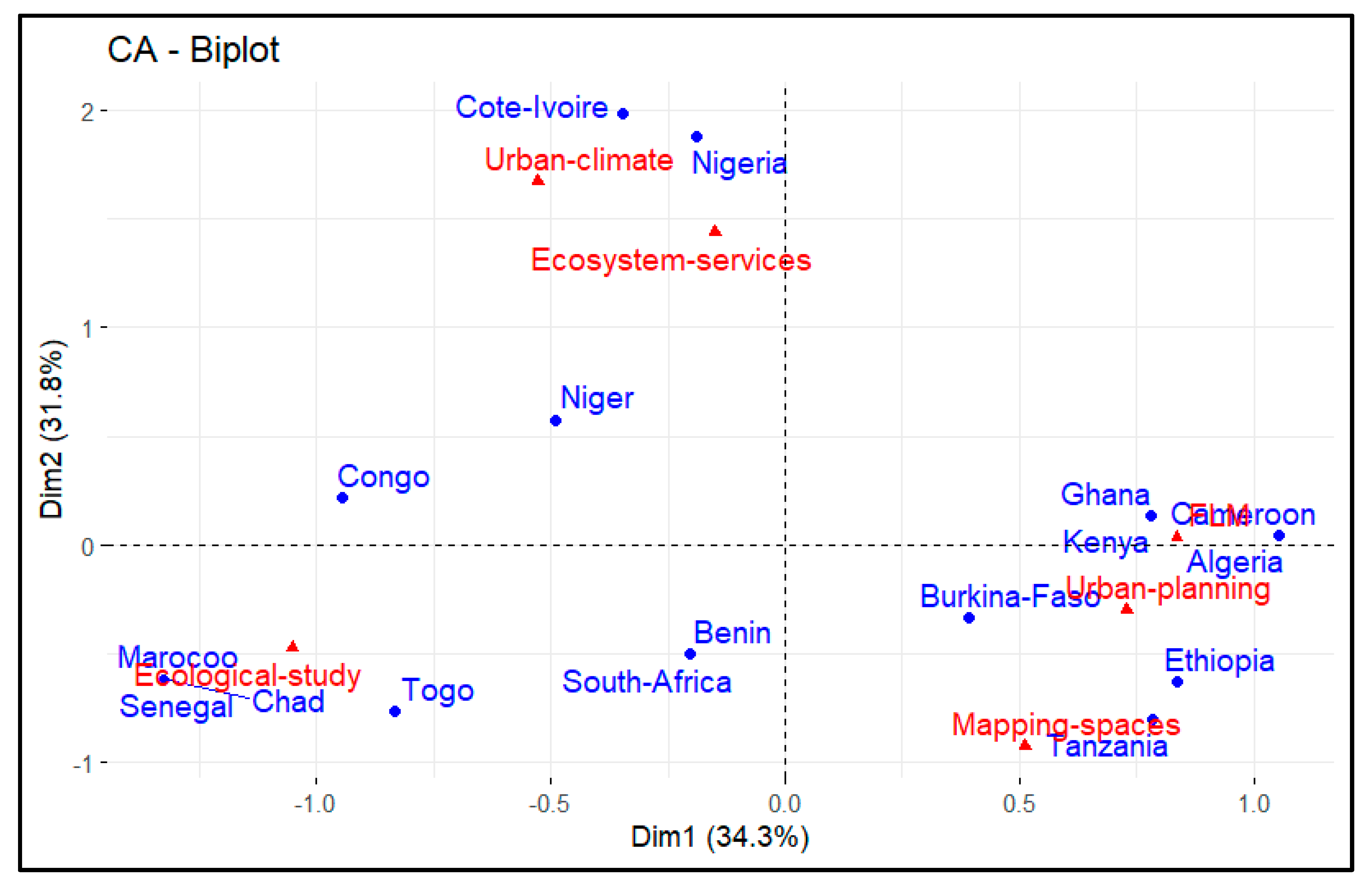 Forests 16 00700 g006