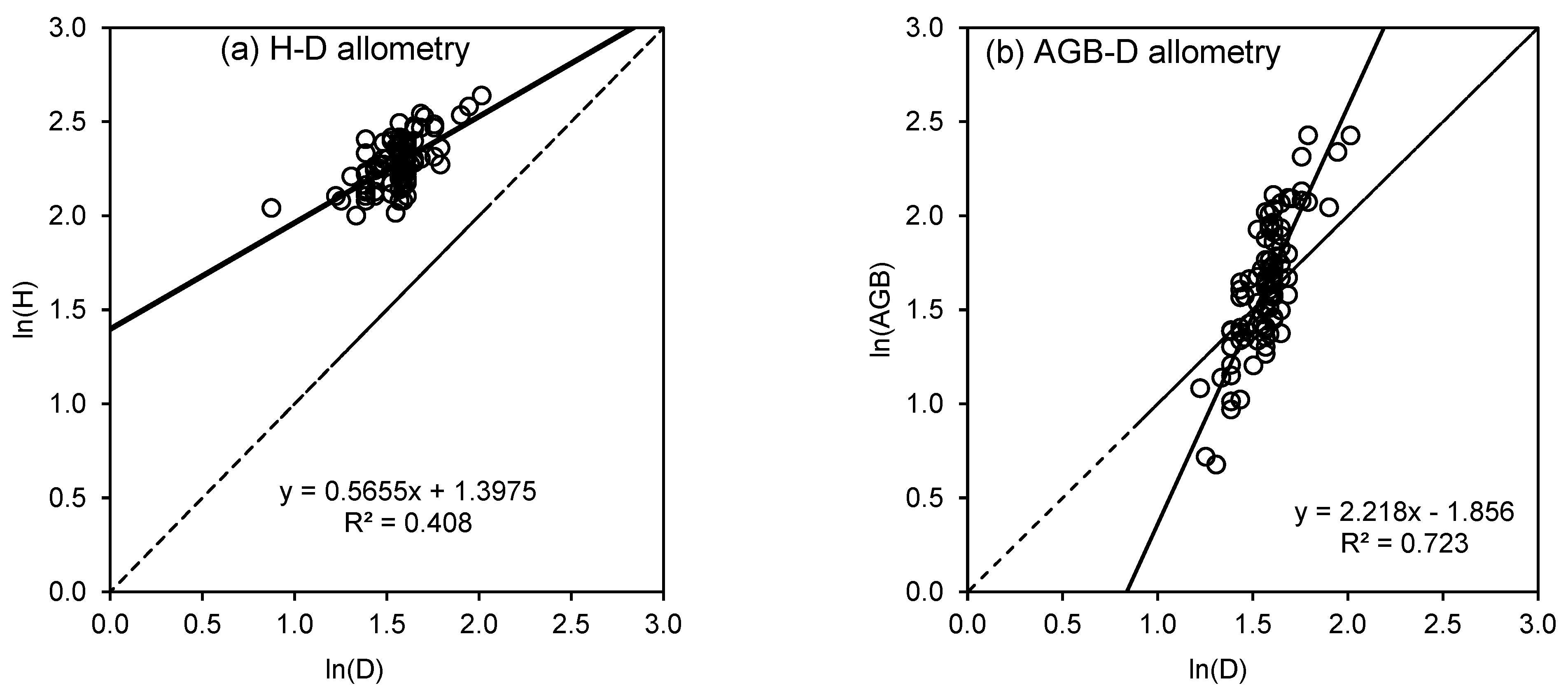 Forests 16 00701 g003