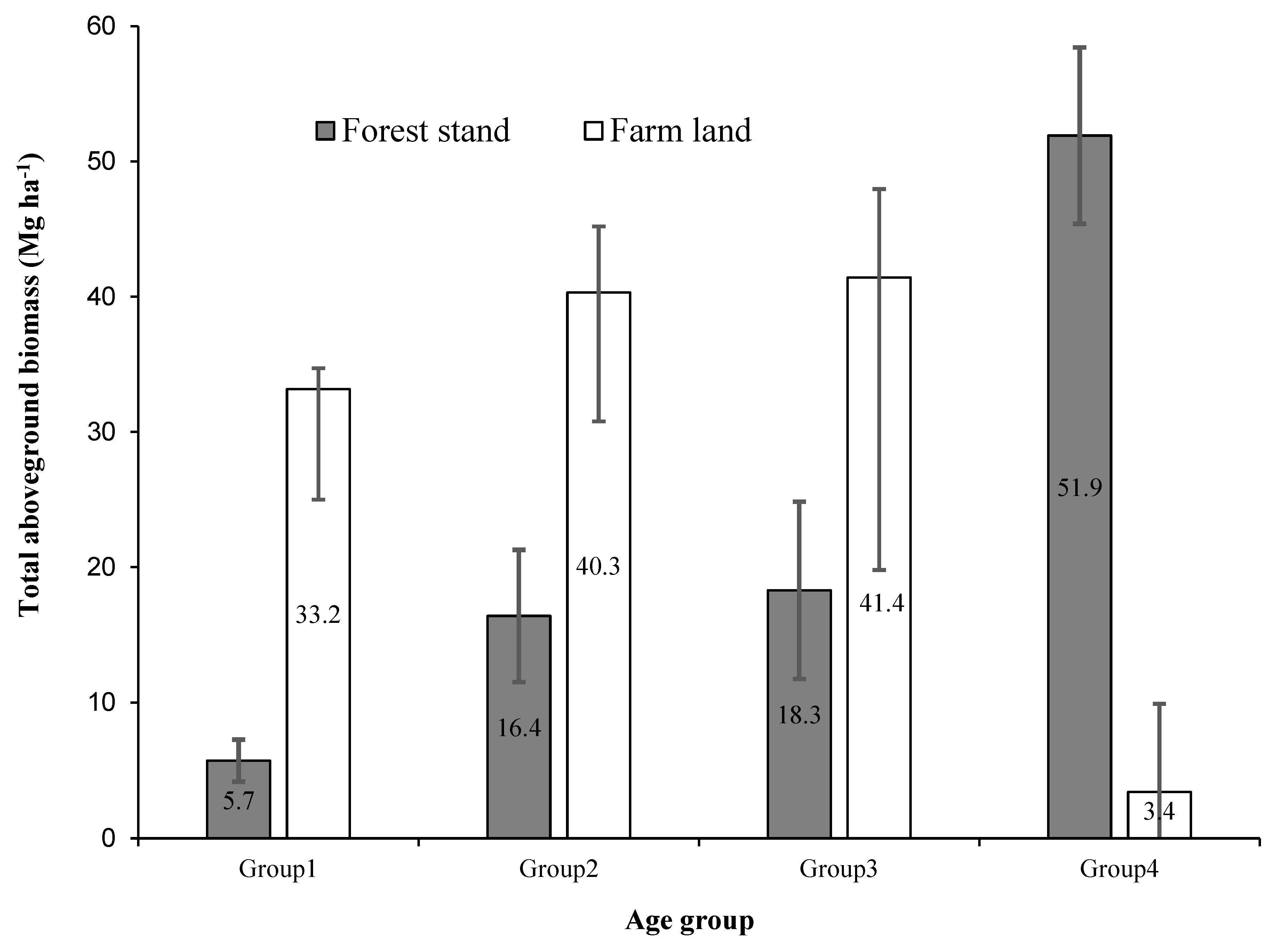 Forests 16 00701 g004