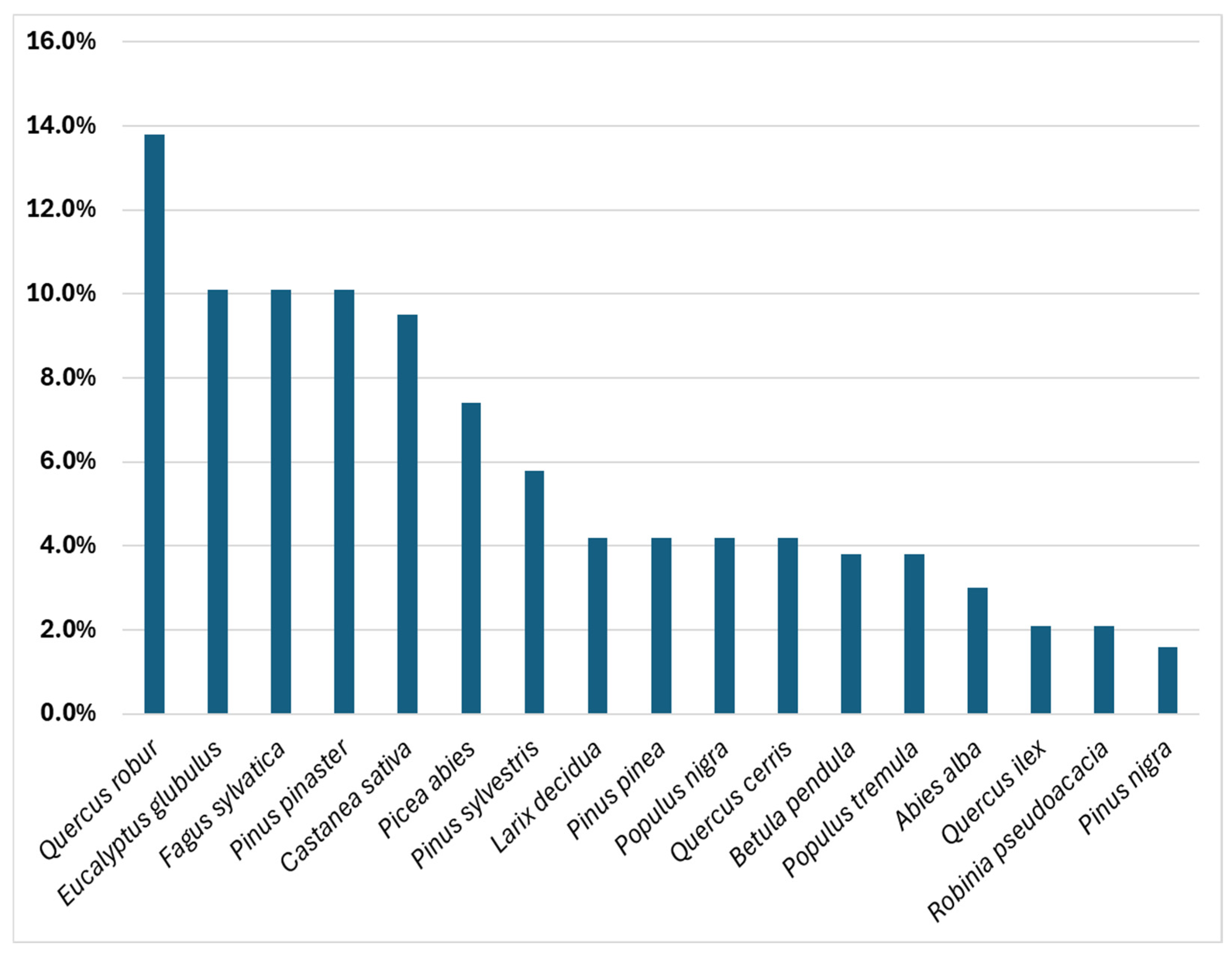 Forests 16 00702 g001
