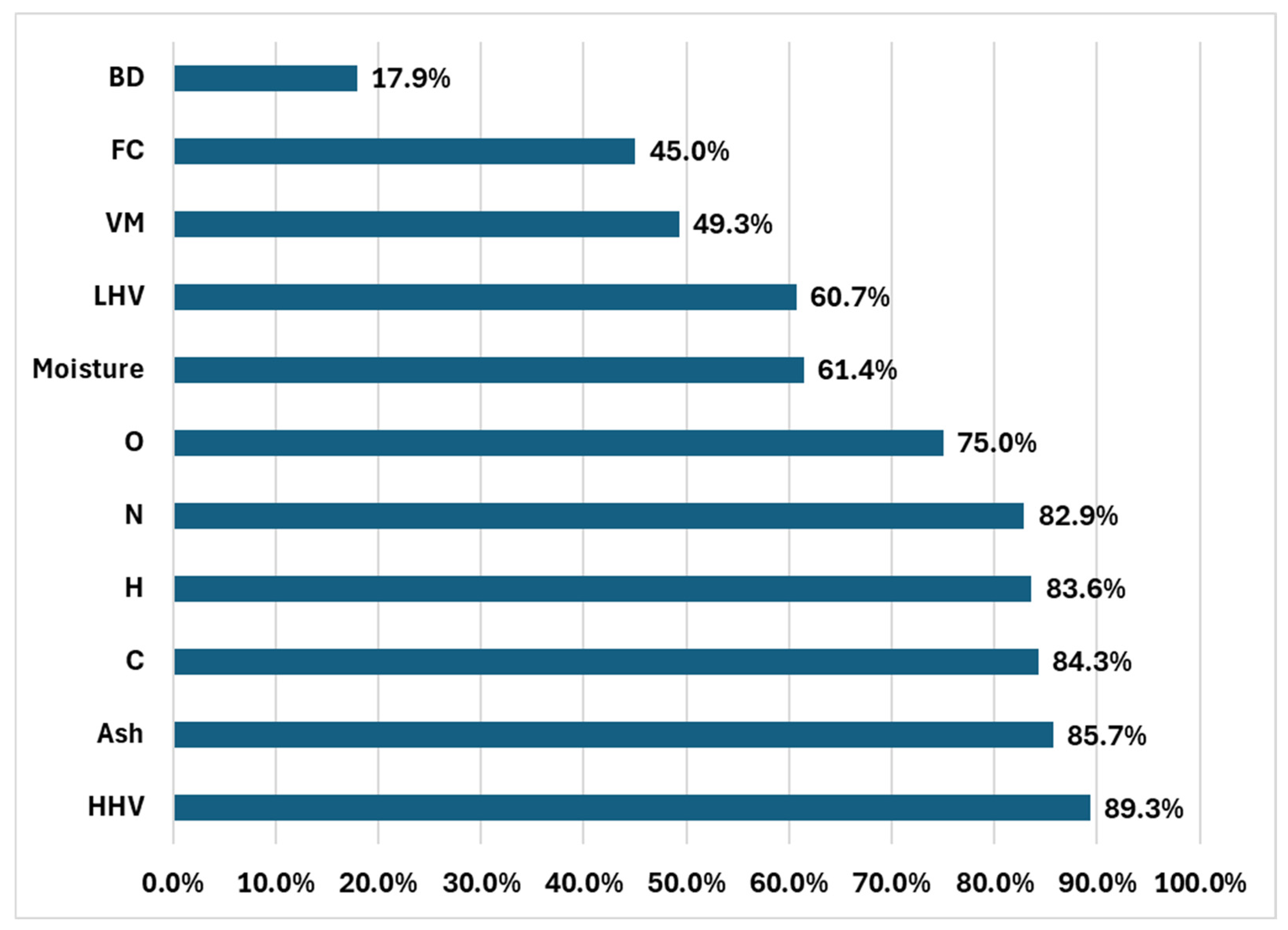 Forests 16 00702 g002