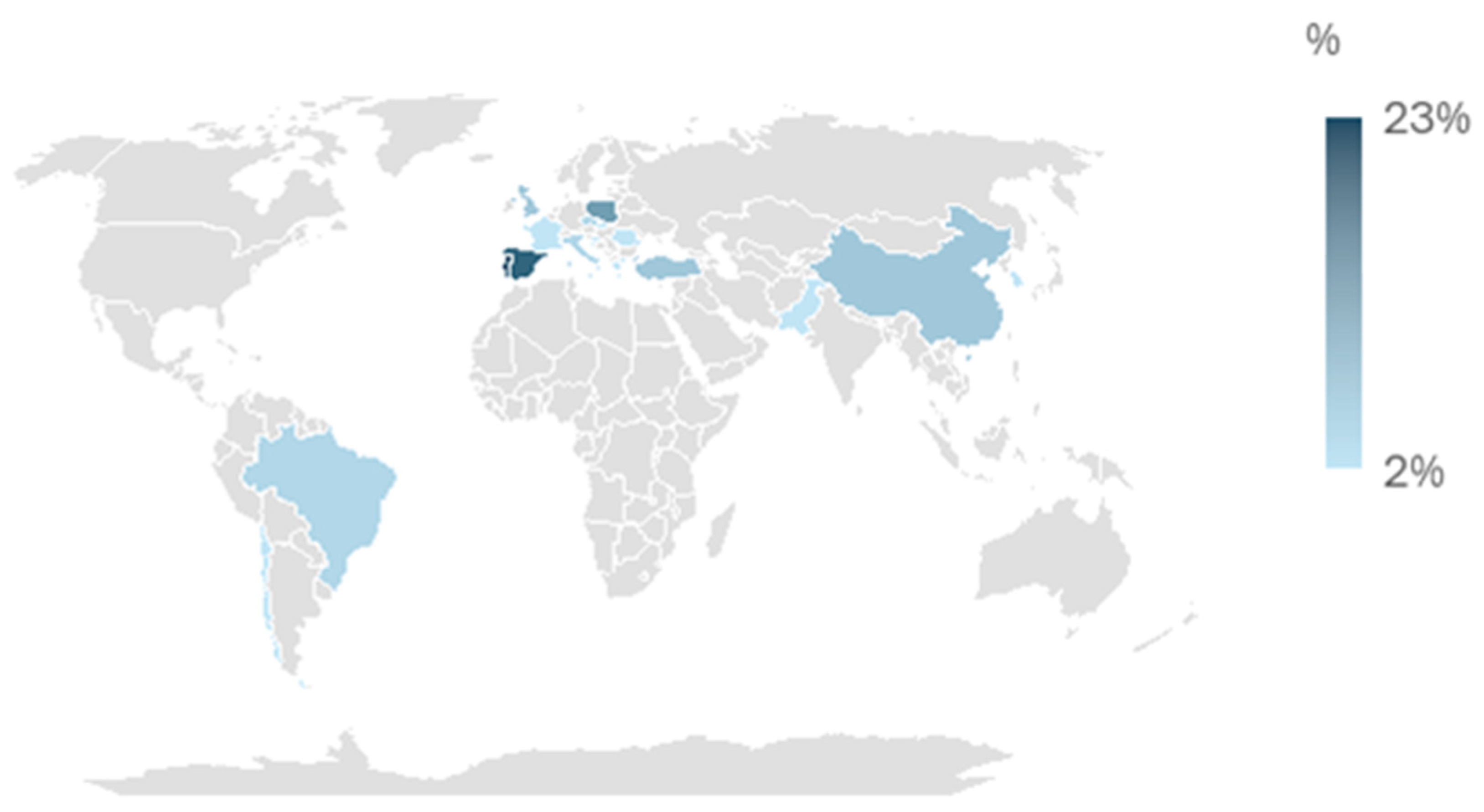 Forests 16 00702 g003