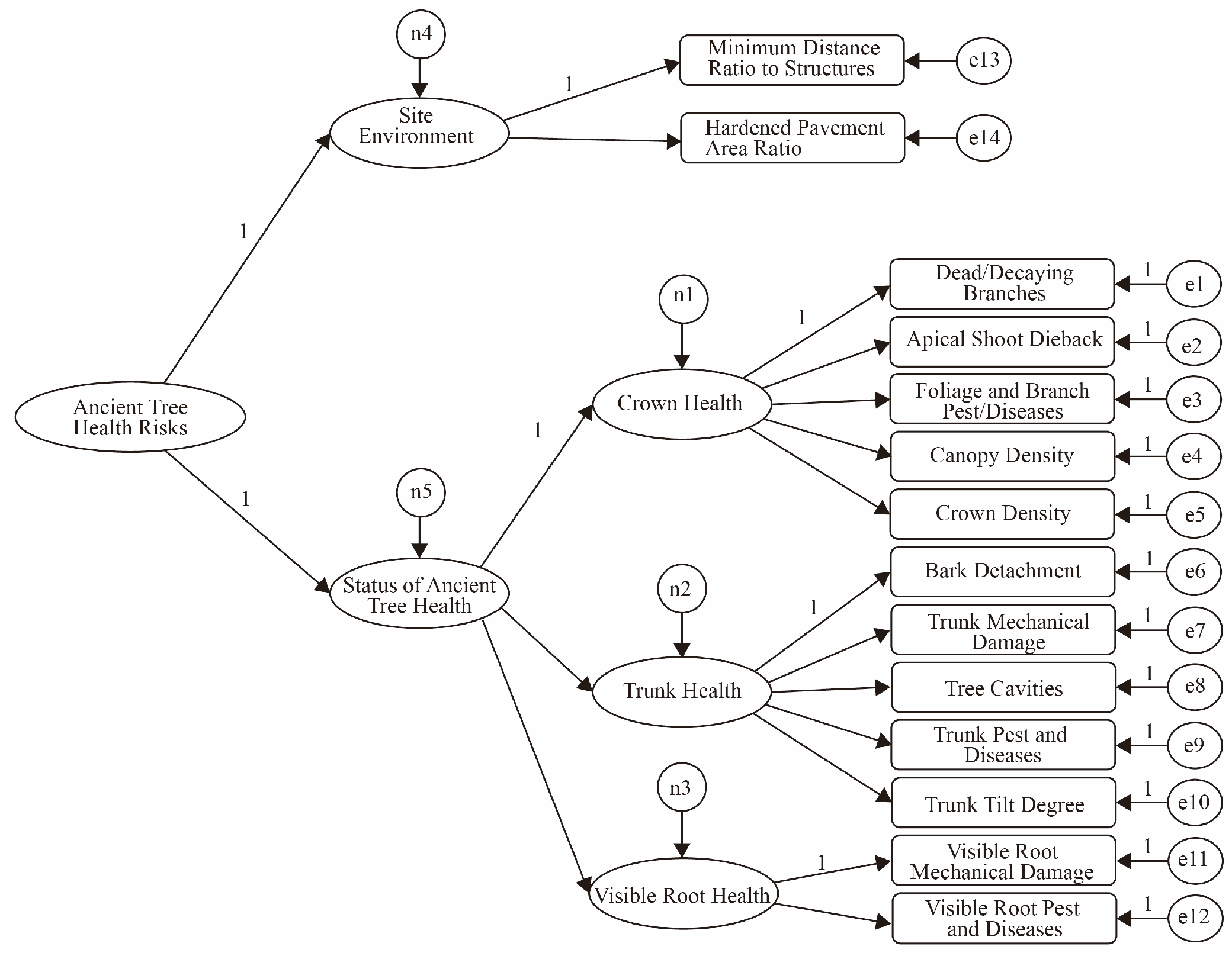 Forests 16 00703 g003