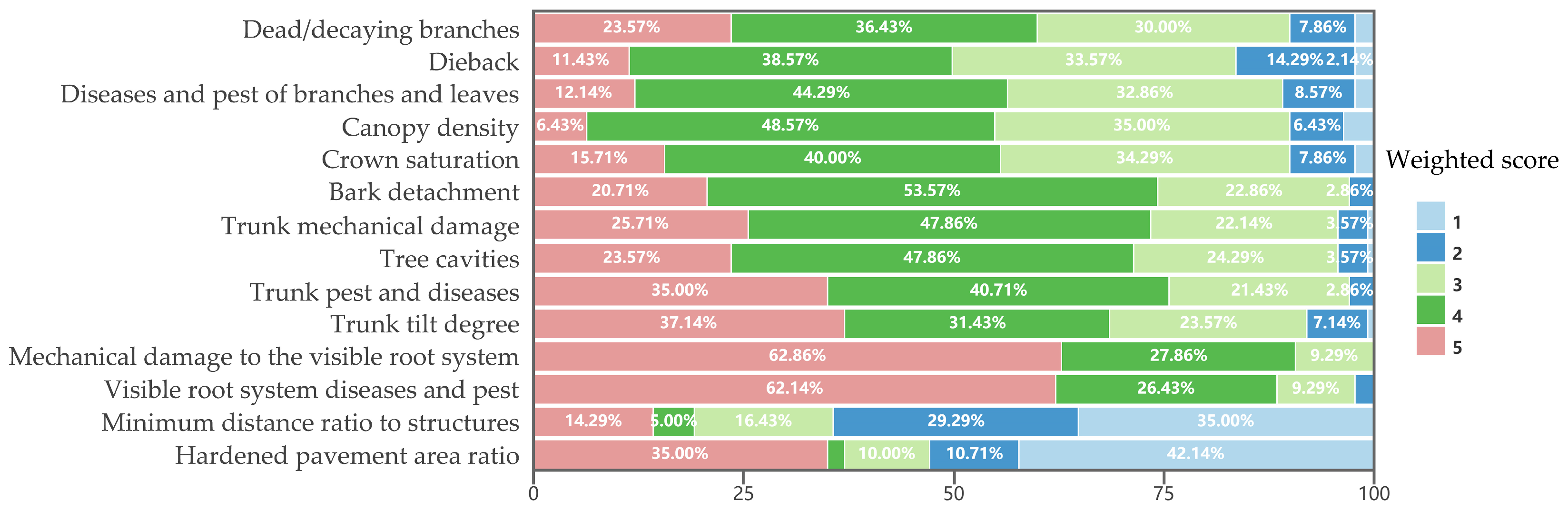 Forests 16 00703 g004