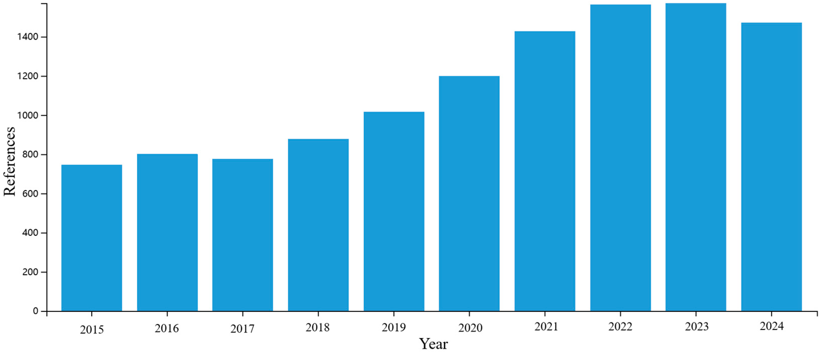 Forests 16 00704 g001 Forests 16 00704 g001