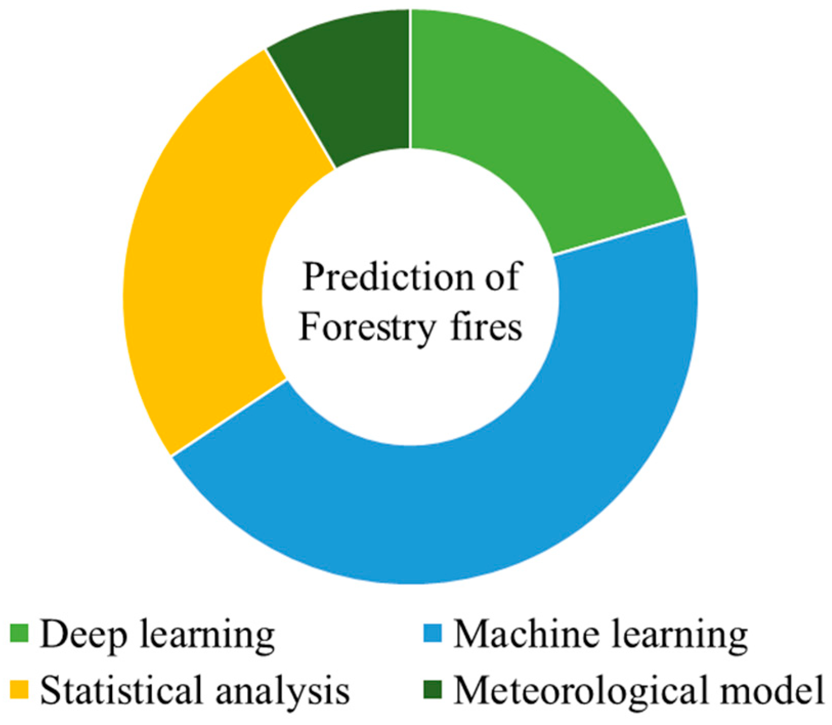 Forests 16 00704 g002 Forests 16 00704 g002