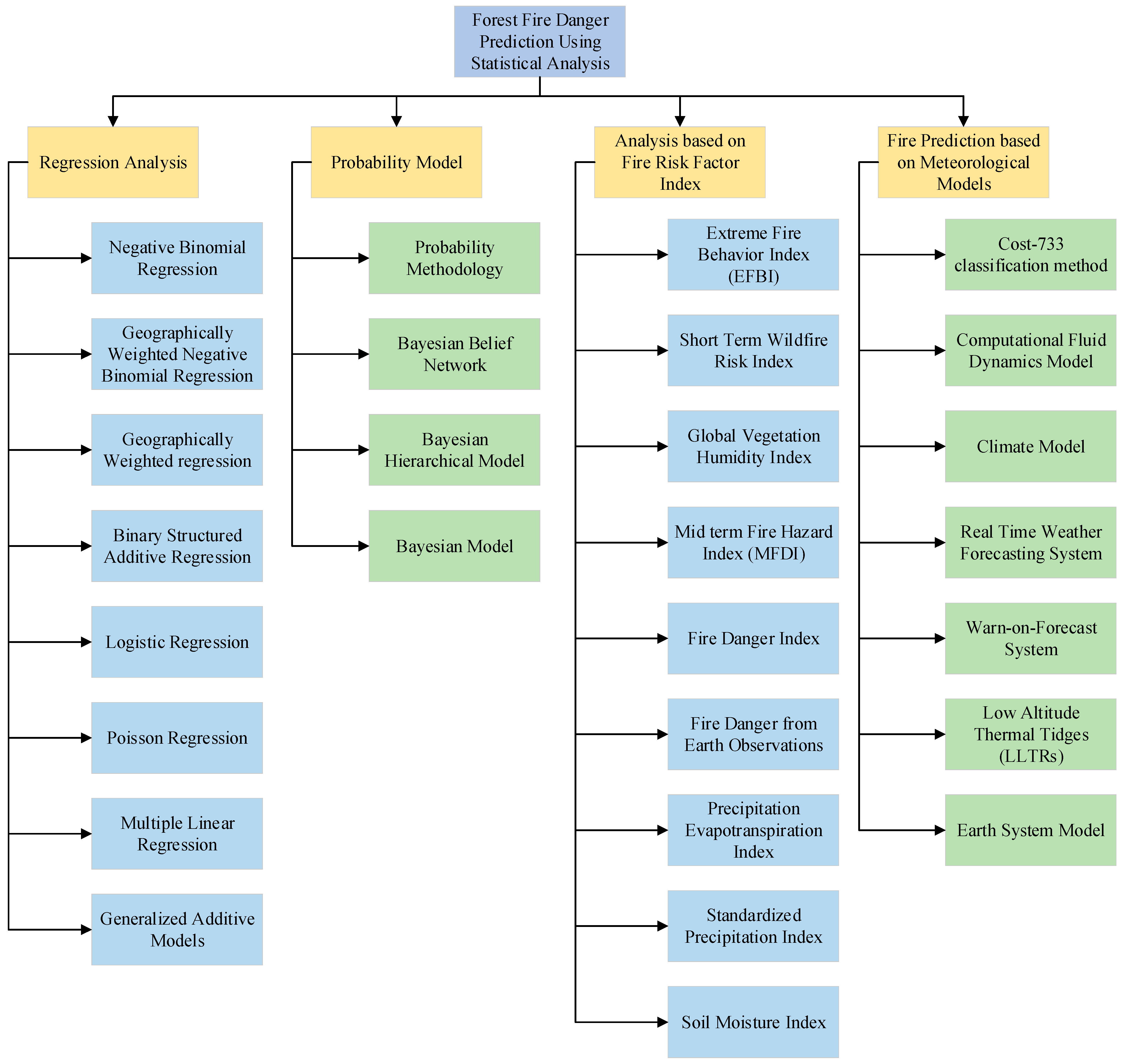 Forests 16 00704 g003 Forests 16 00704 g003