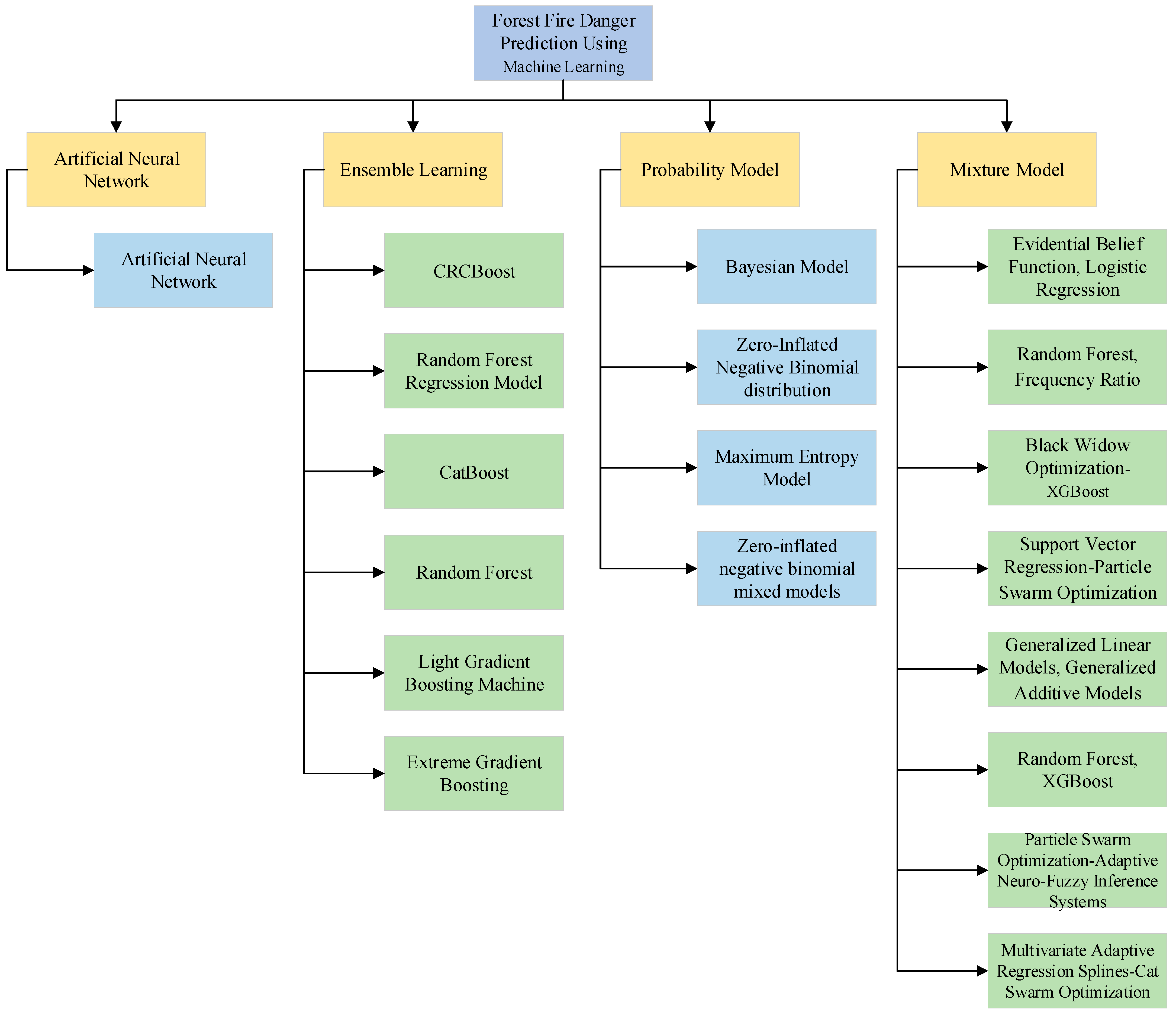 Forests 16 00704 g004 Forests 16 00704 g004