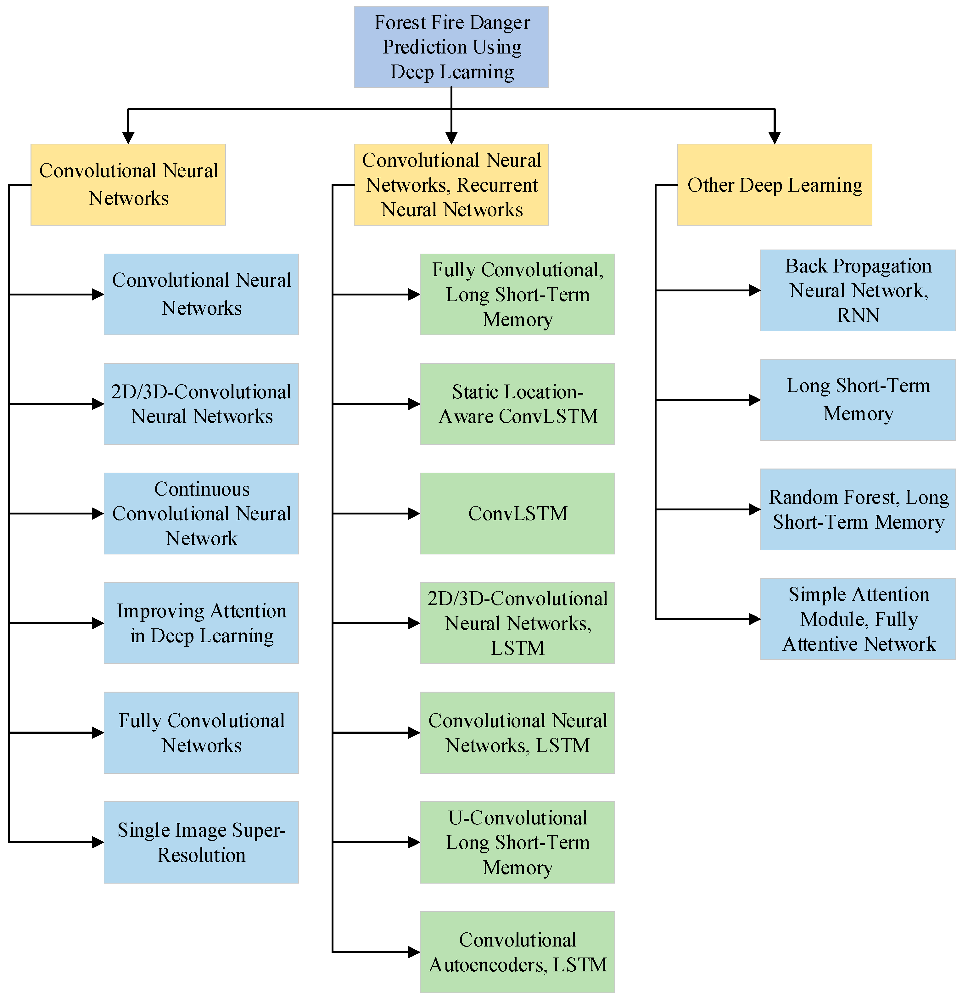 Forests 16 00704 g005 Forests 16 00704 g005