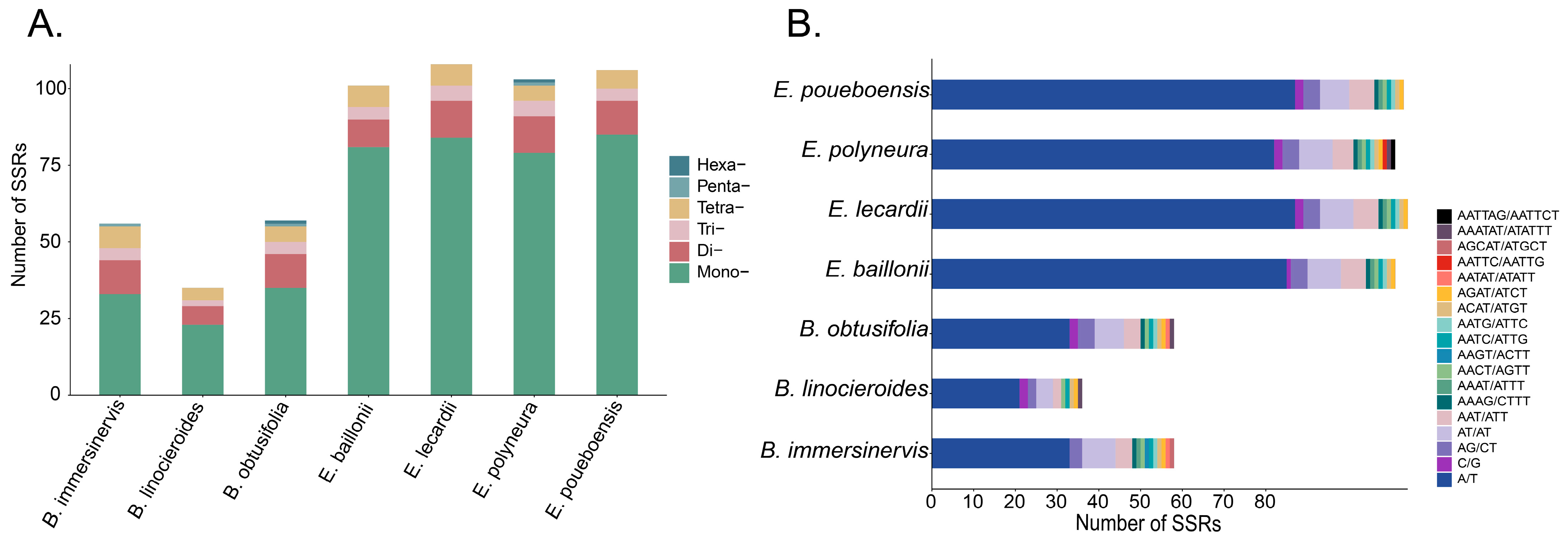 Forests 16 00705 g005