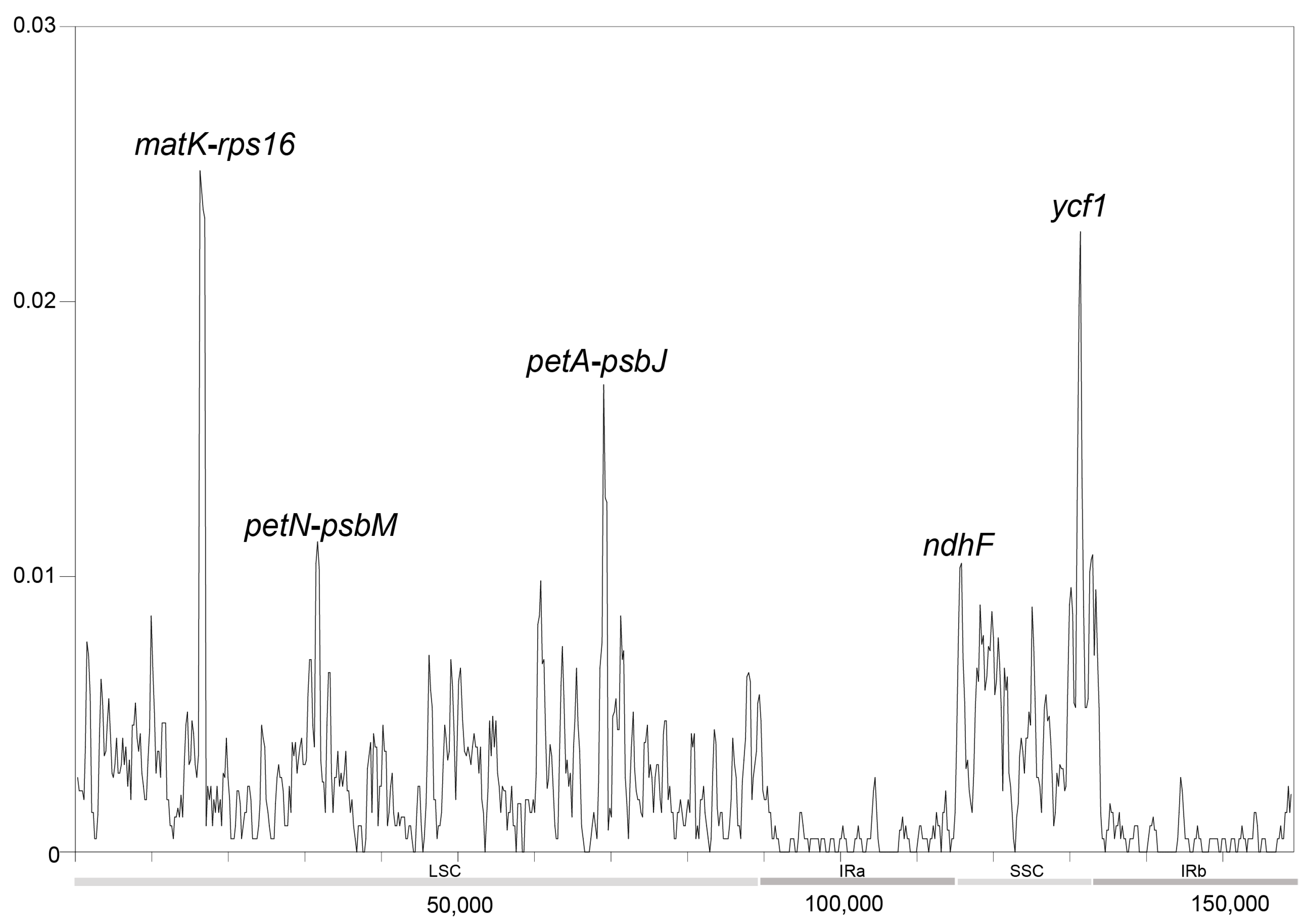 Forests 16 00705 g008