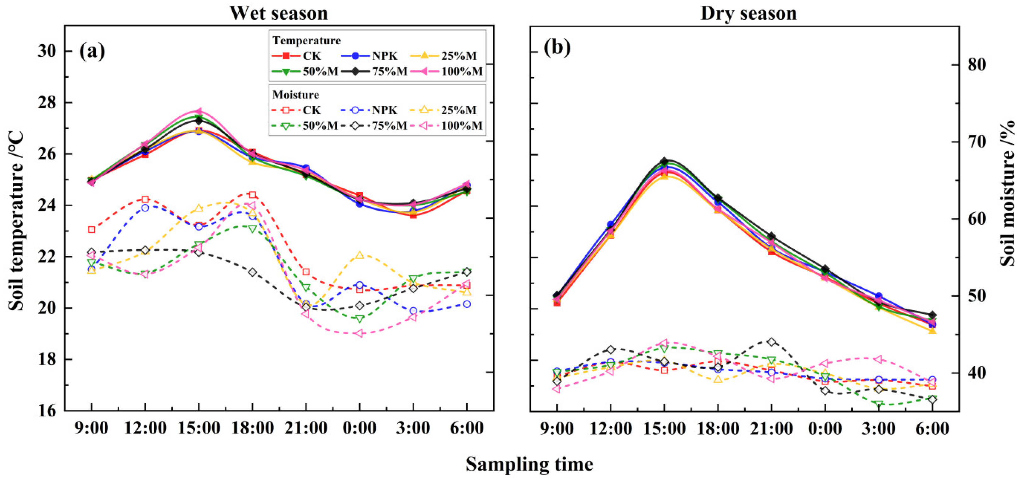 Forests 16 00706 g002