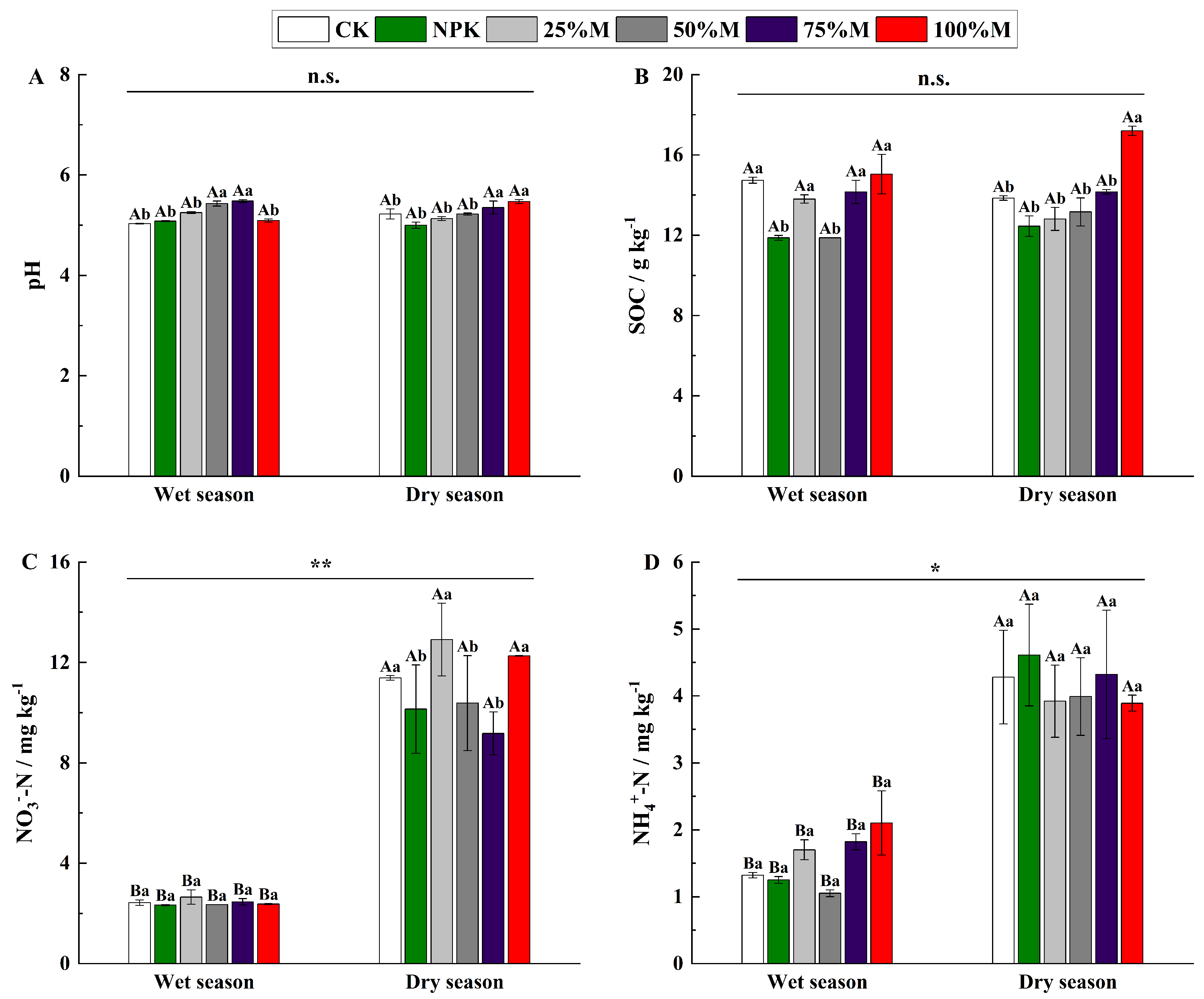 Forests 16 00706 g003