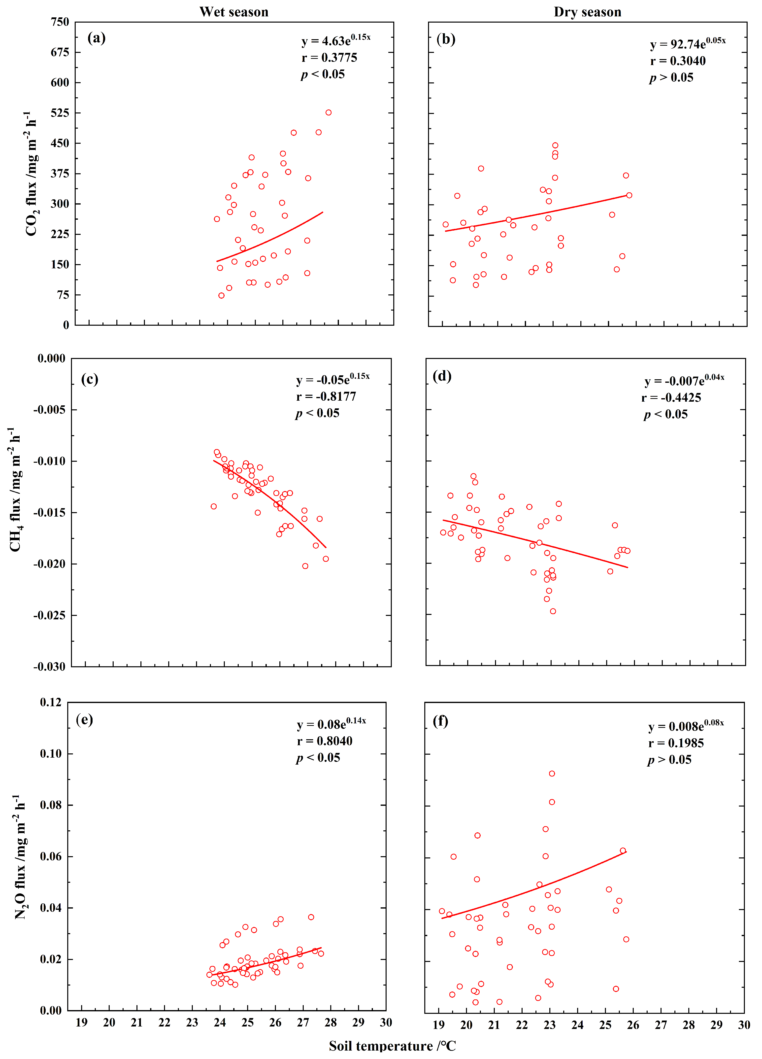 Forests 16 00706 g005