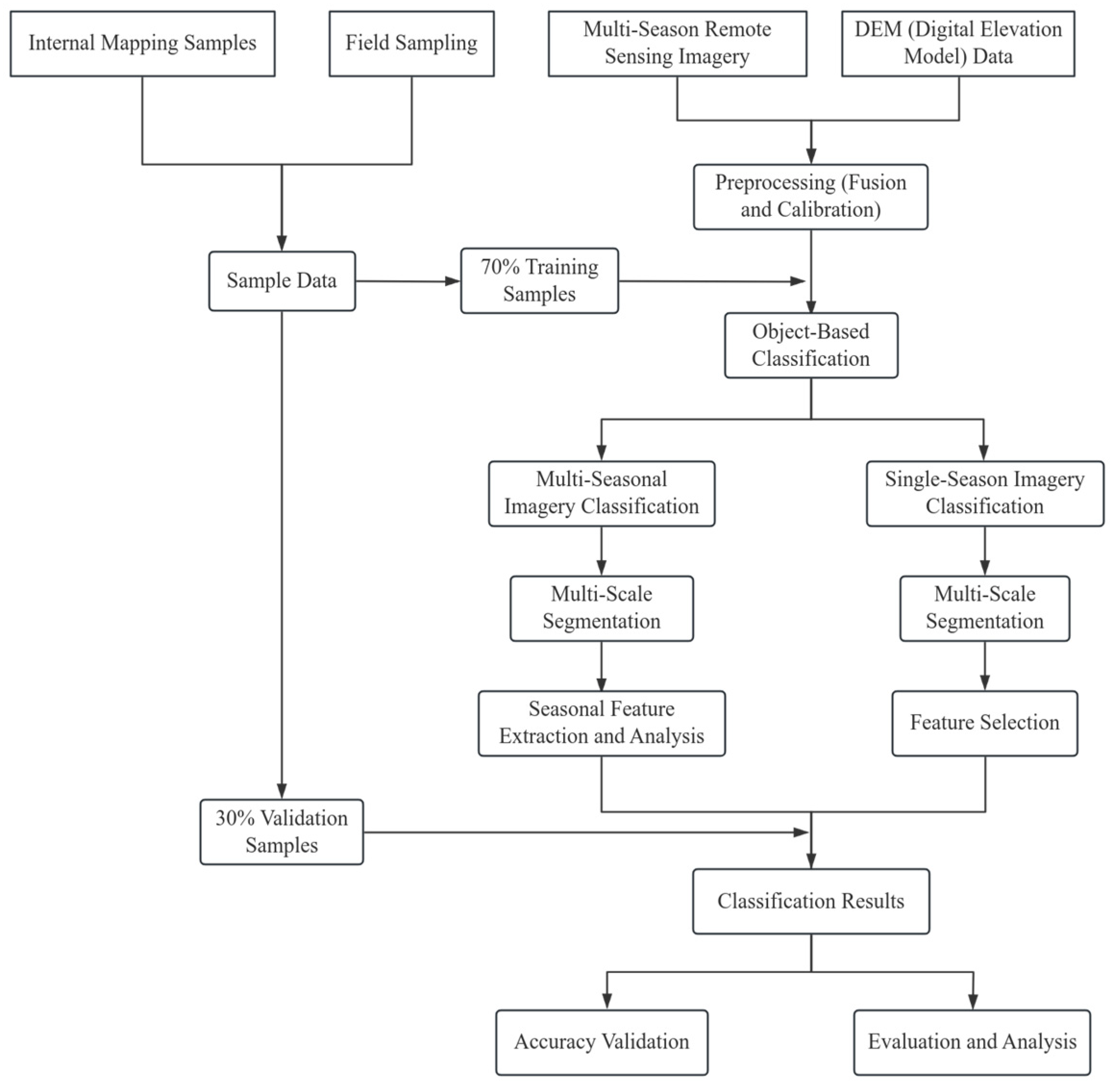 Forests 16 00707 g002