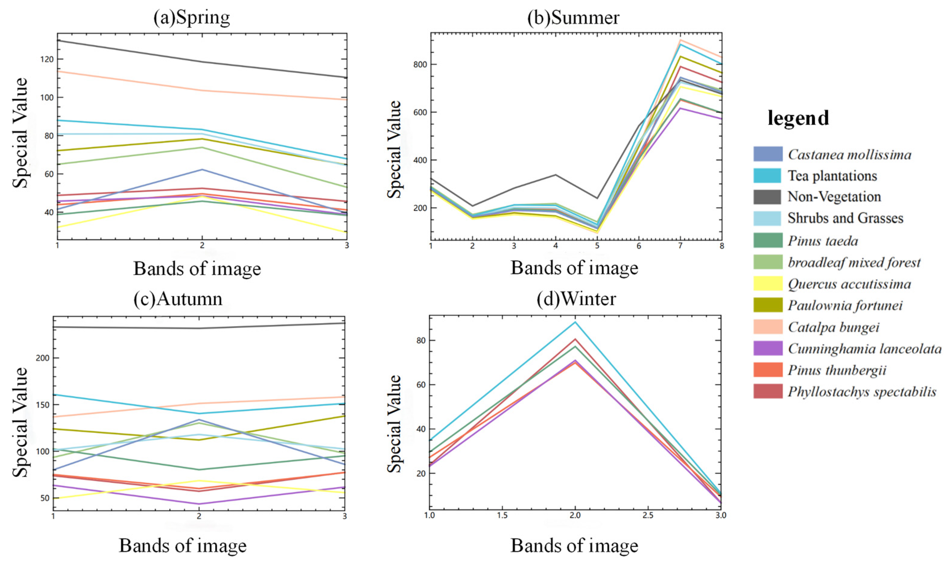 Forests 16 00707 g003